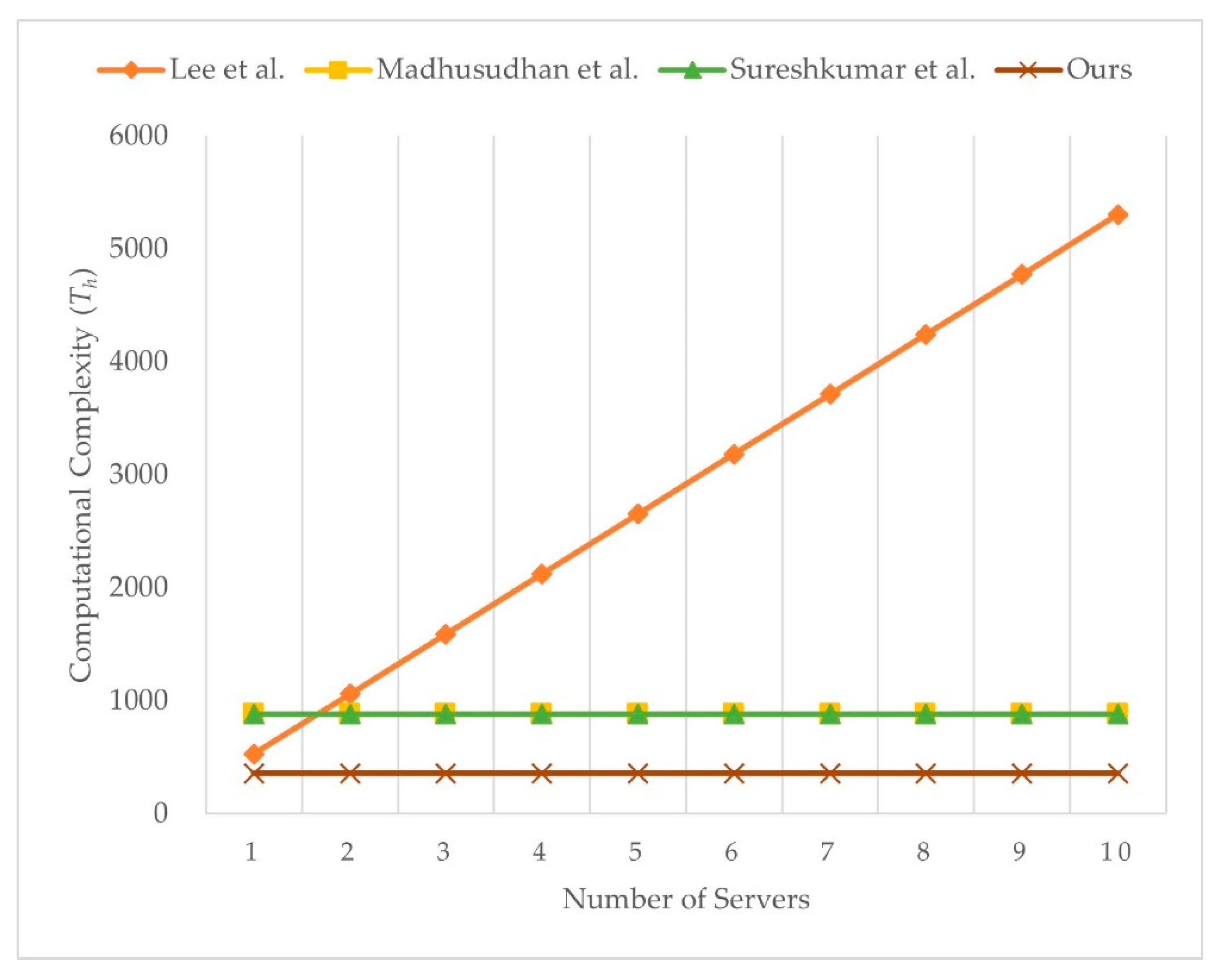 Sensors 21 02880 g011