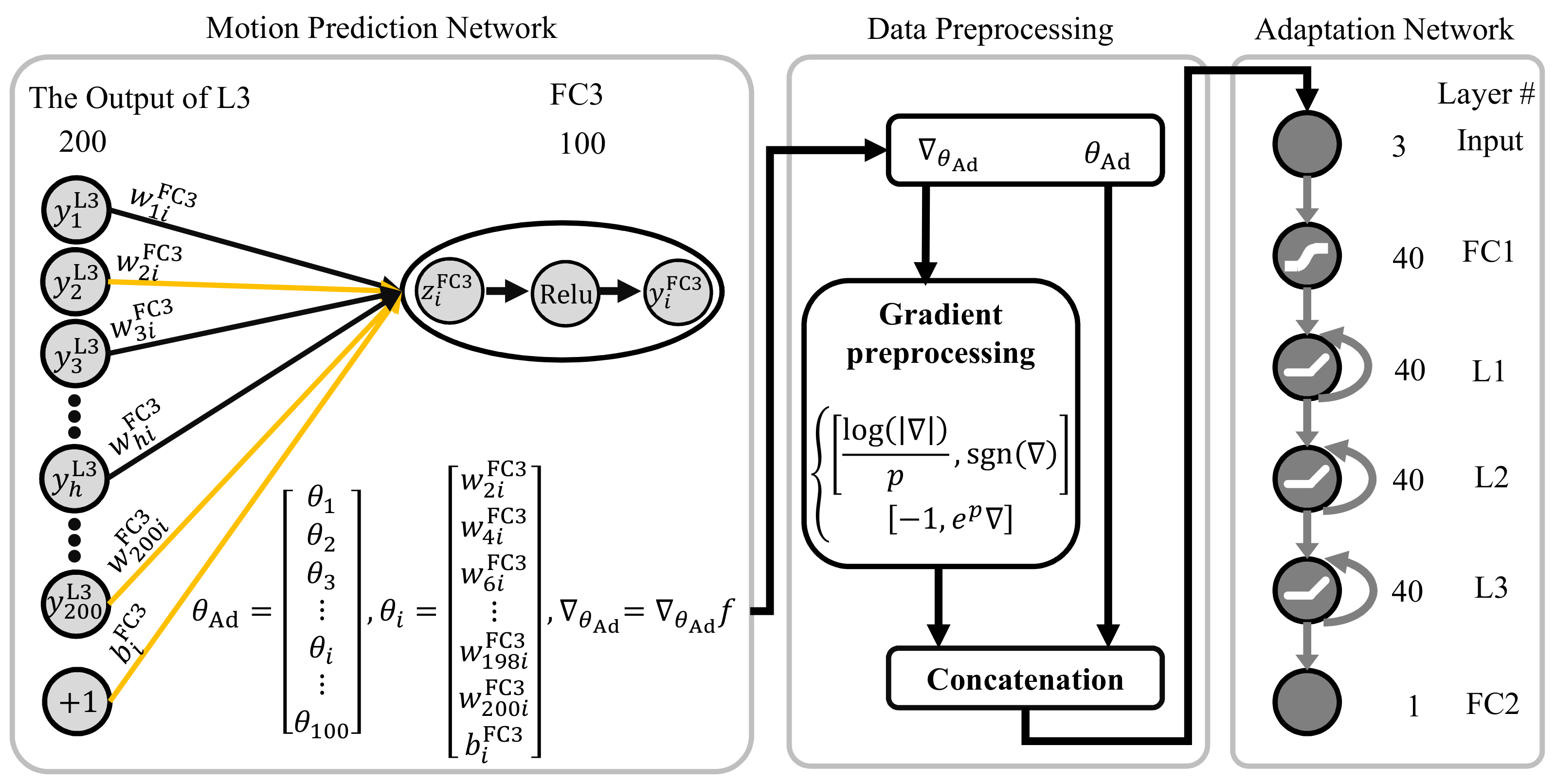Sensors 21 02882 g007