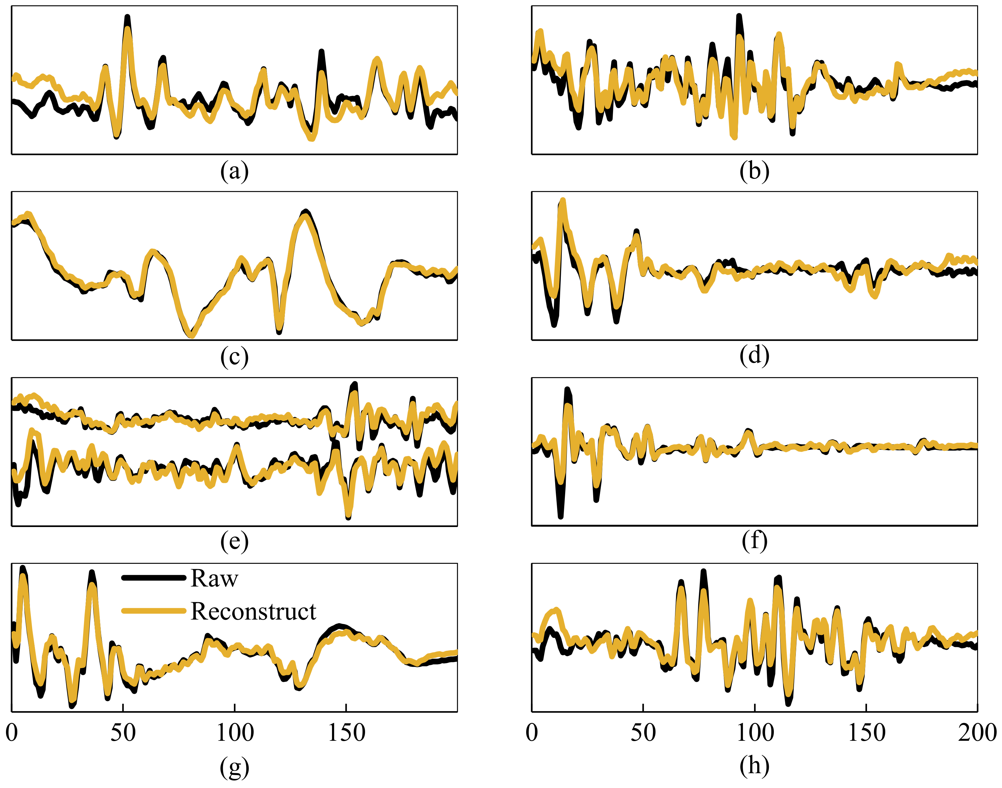 Sensors 21 02882 g008