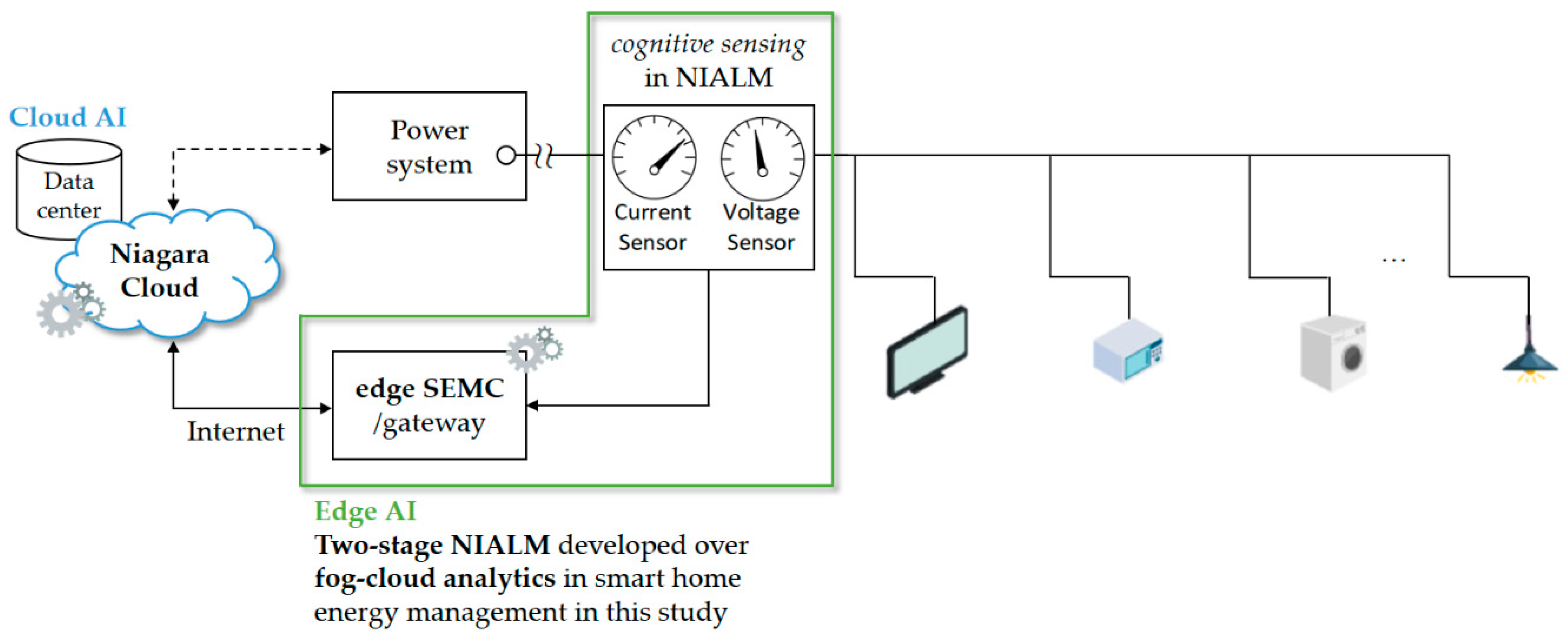 Sensors 21 02883 g002