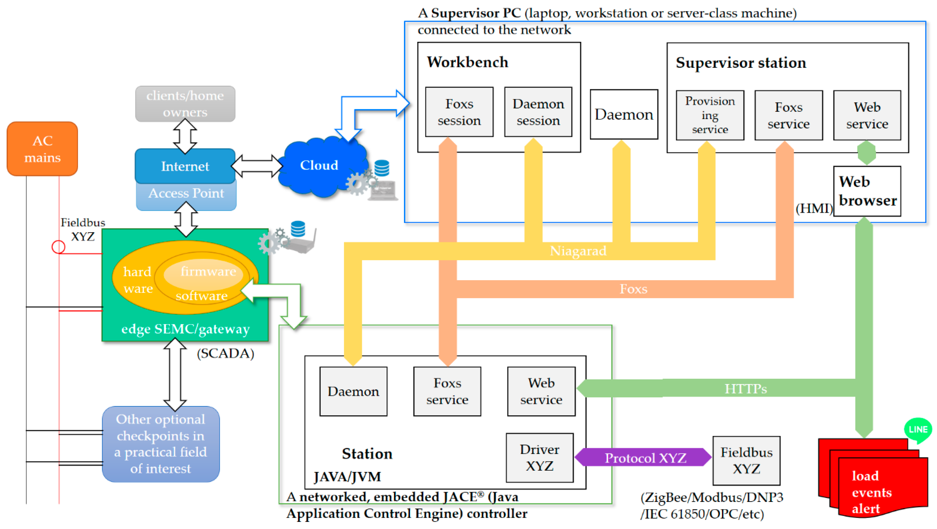 Sensors 21 02883 g004