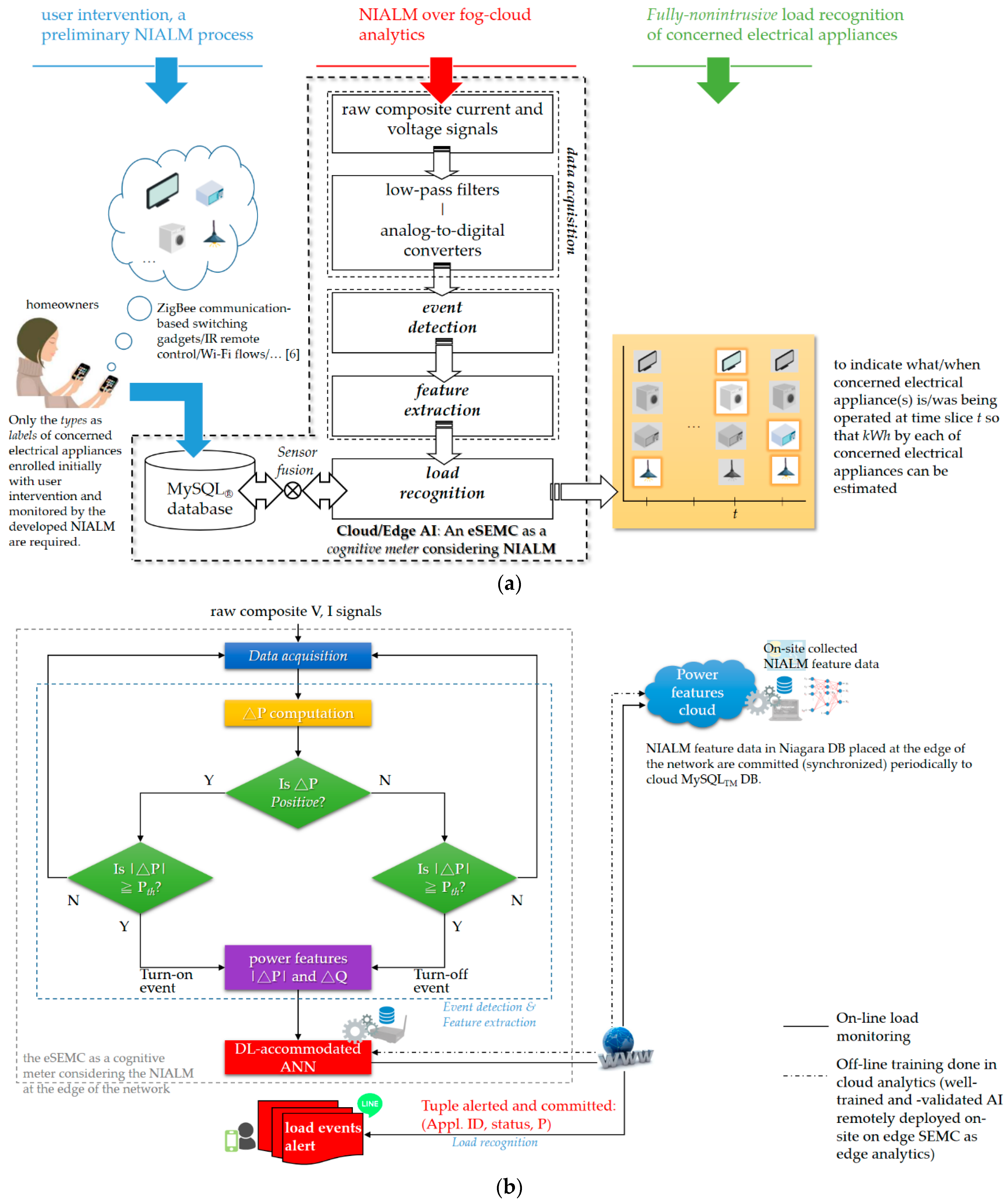 Sensors 21 02883 g005