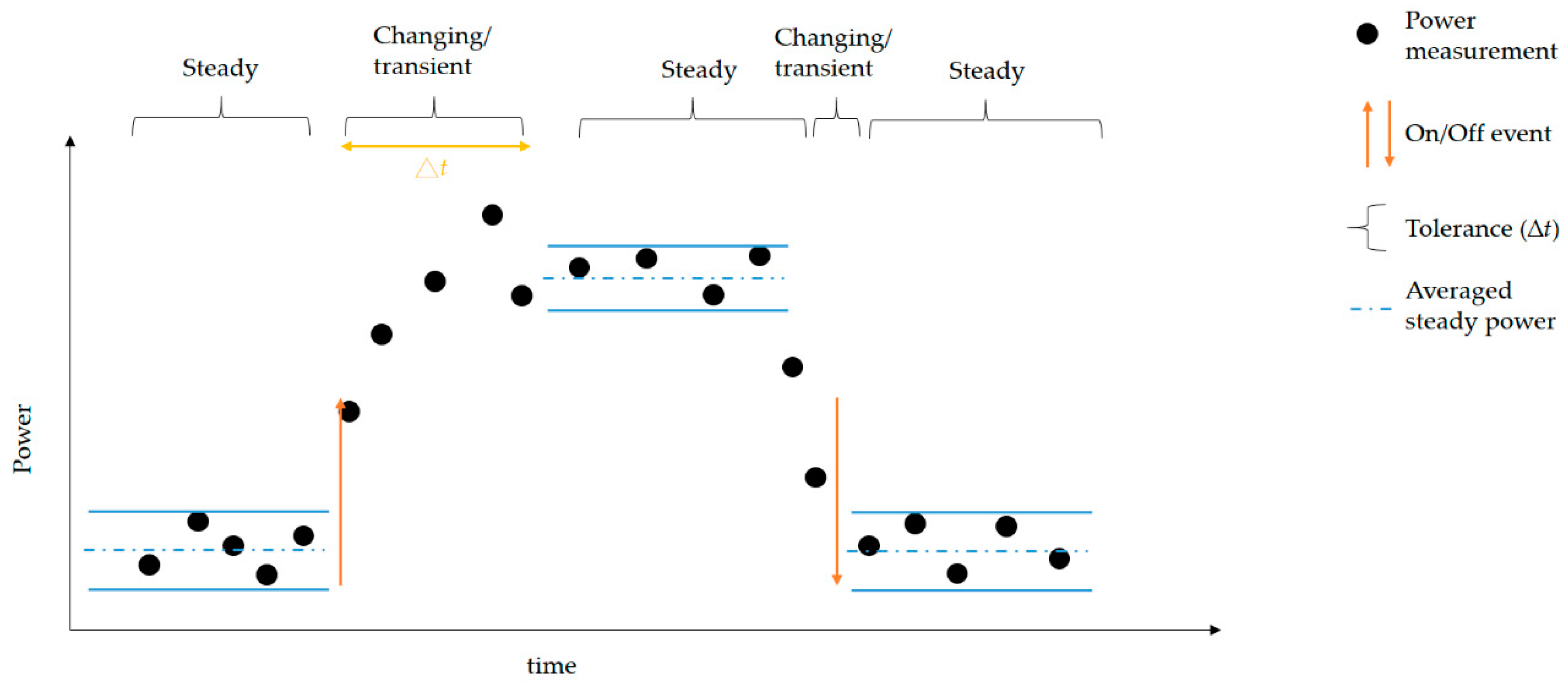 Sensors 21 02883 g006