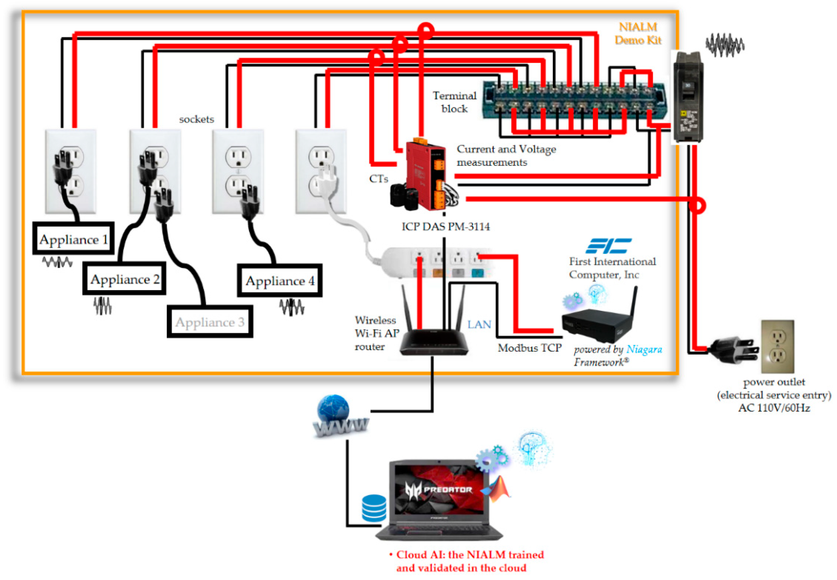 Sensors 21 02883 g008a