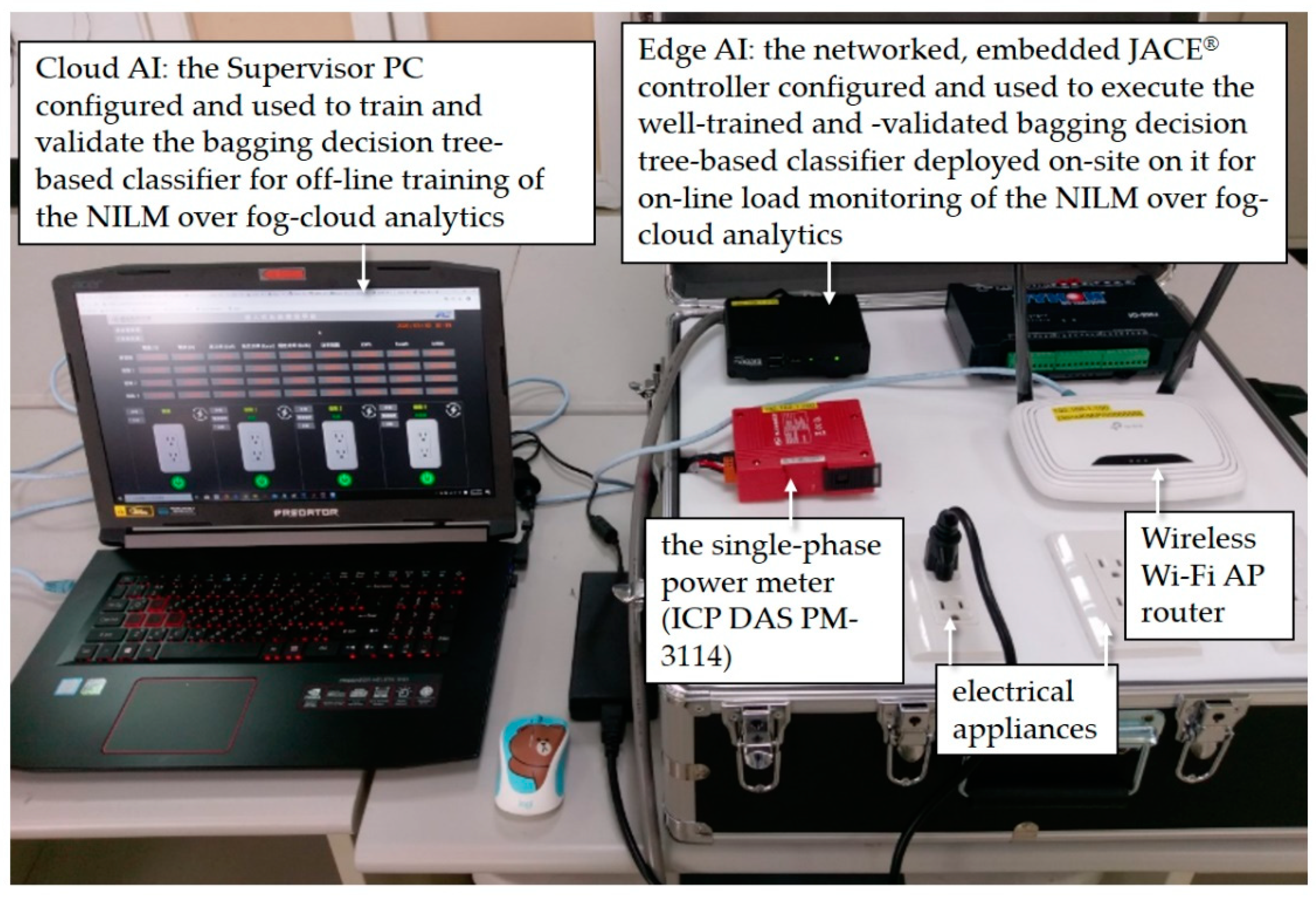 Sensors 21 02883 g008b