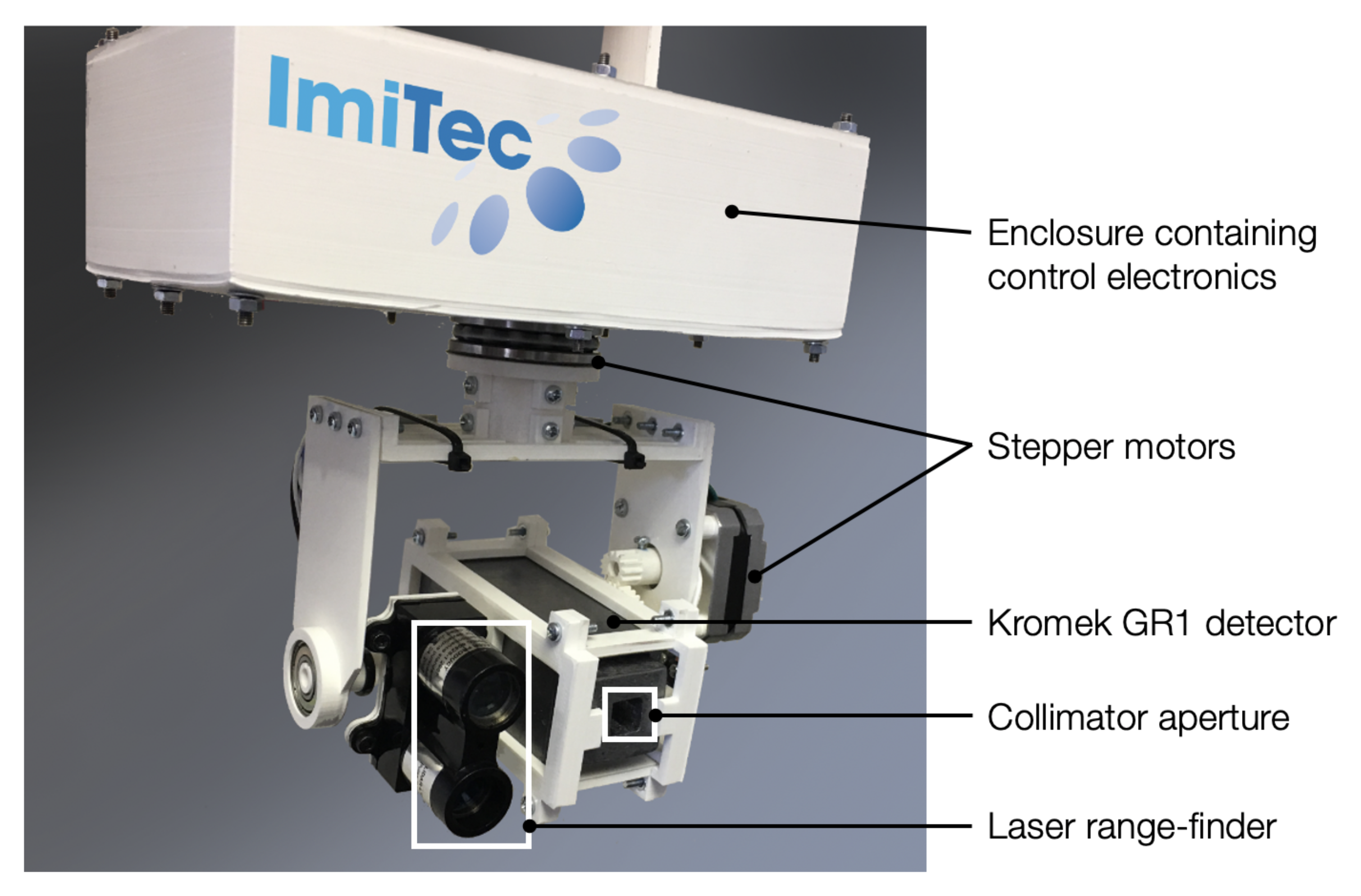 Sensors 21 02884 g001