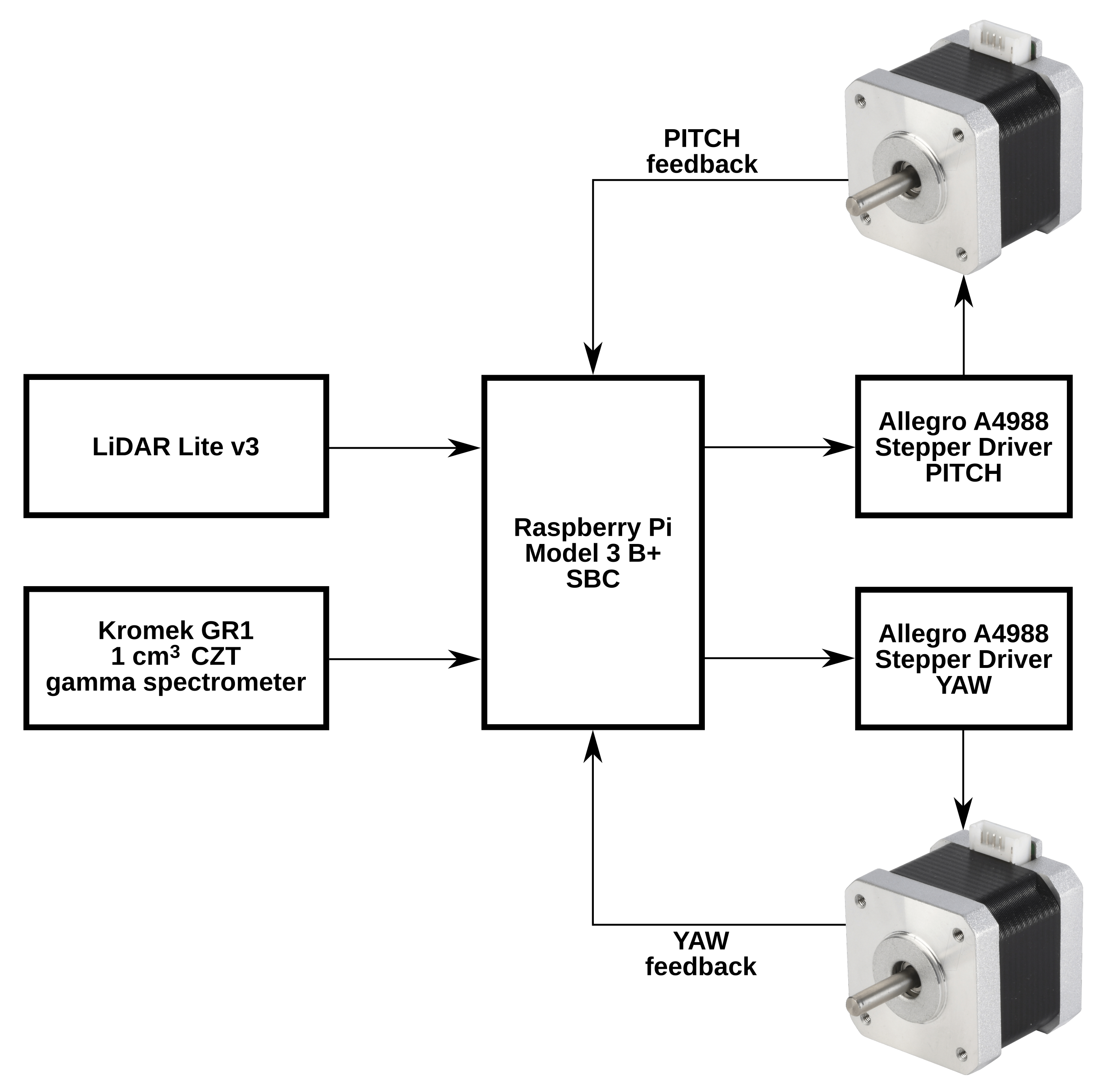 Sensors 21 02884 g003