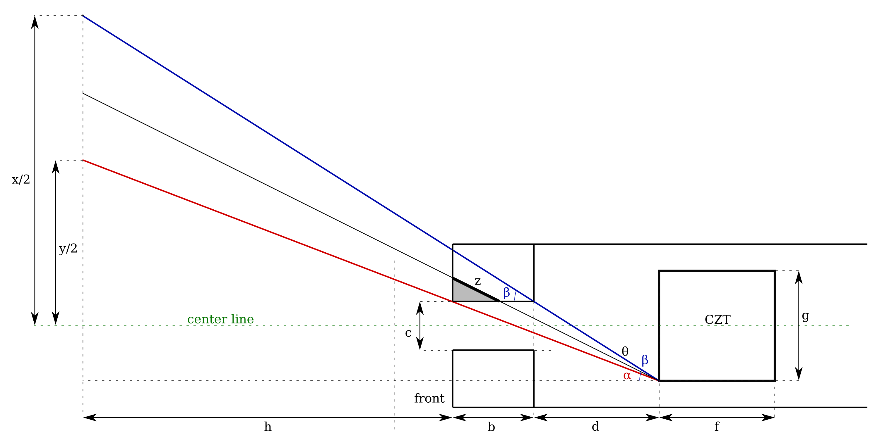 Sensors 21 02884 g005