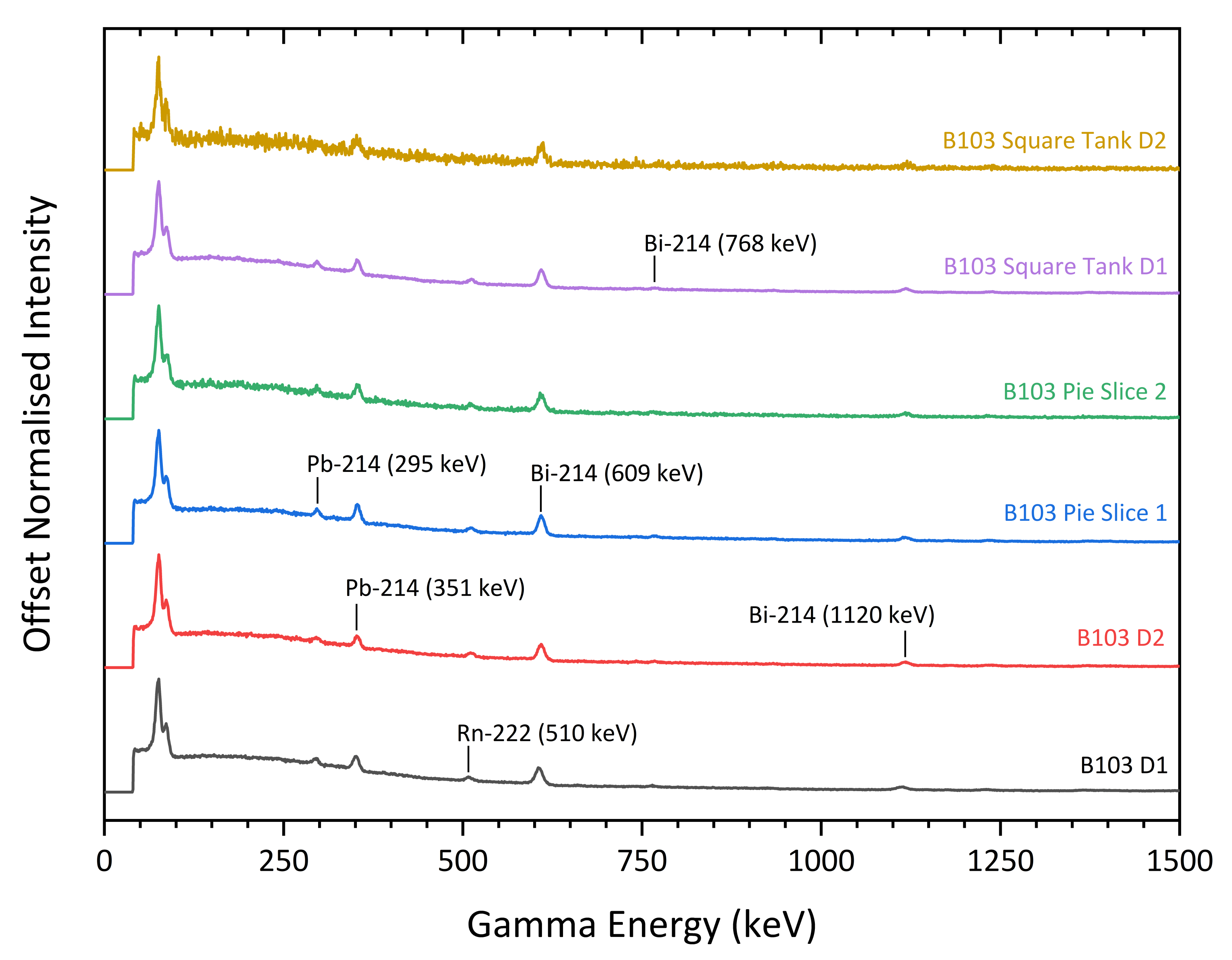 Sensors 21 02884 g007