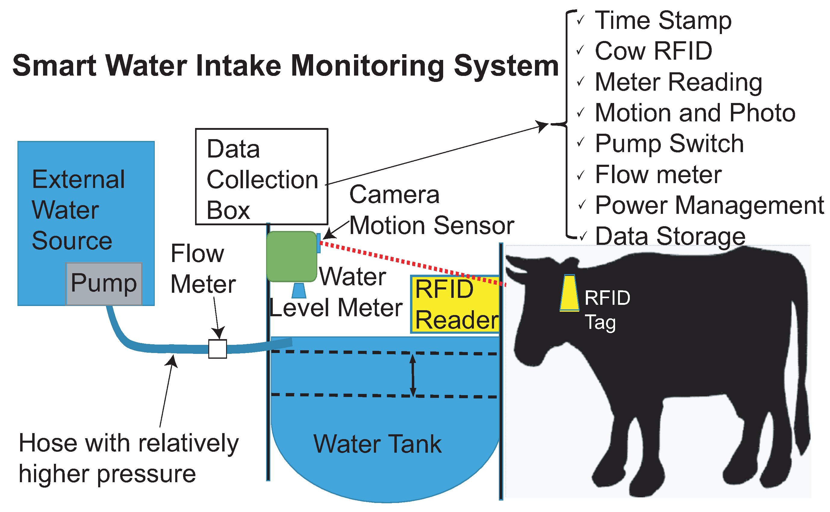 Sensors 21 02885 g001 Sensors 21 02885 g001