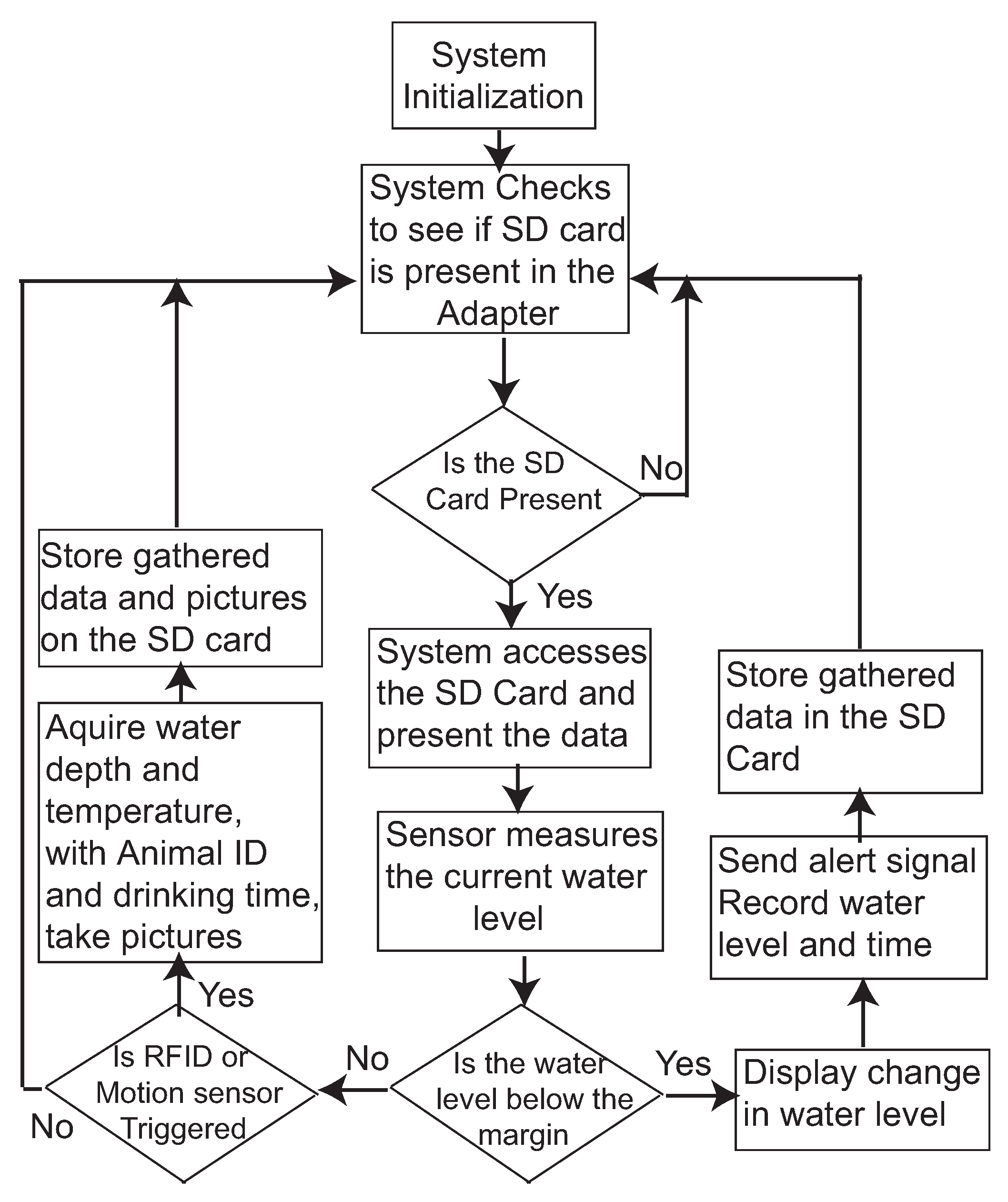 Sensors 21 02885 g003 Sensors 21 02885 g003