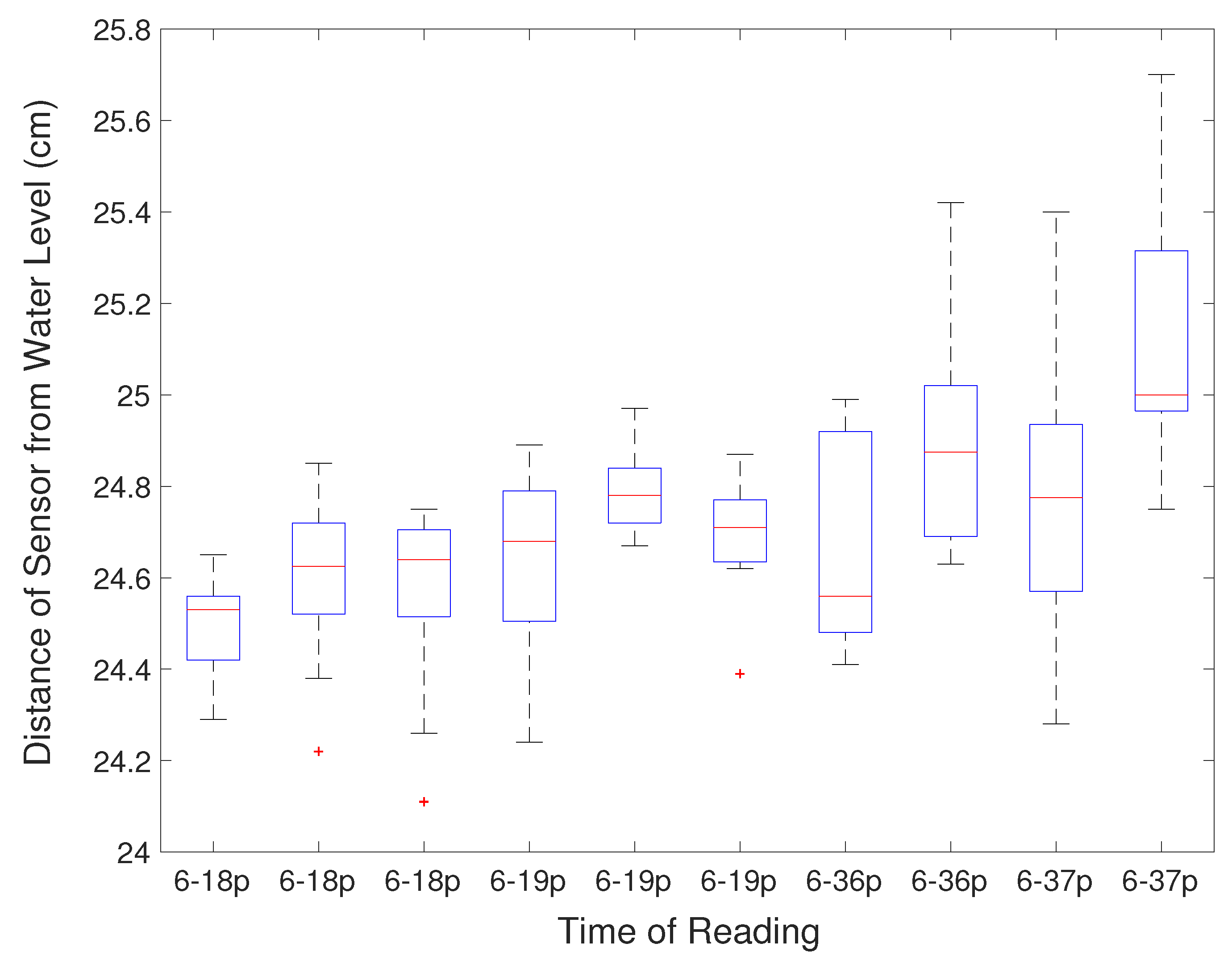 Sensors 21 02885 g012 Sensors 21 02885 g012