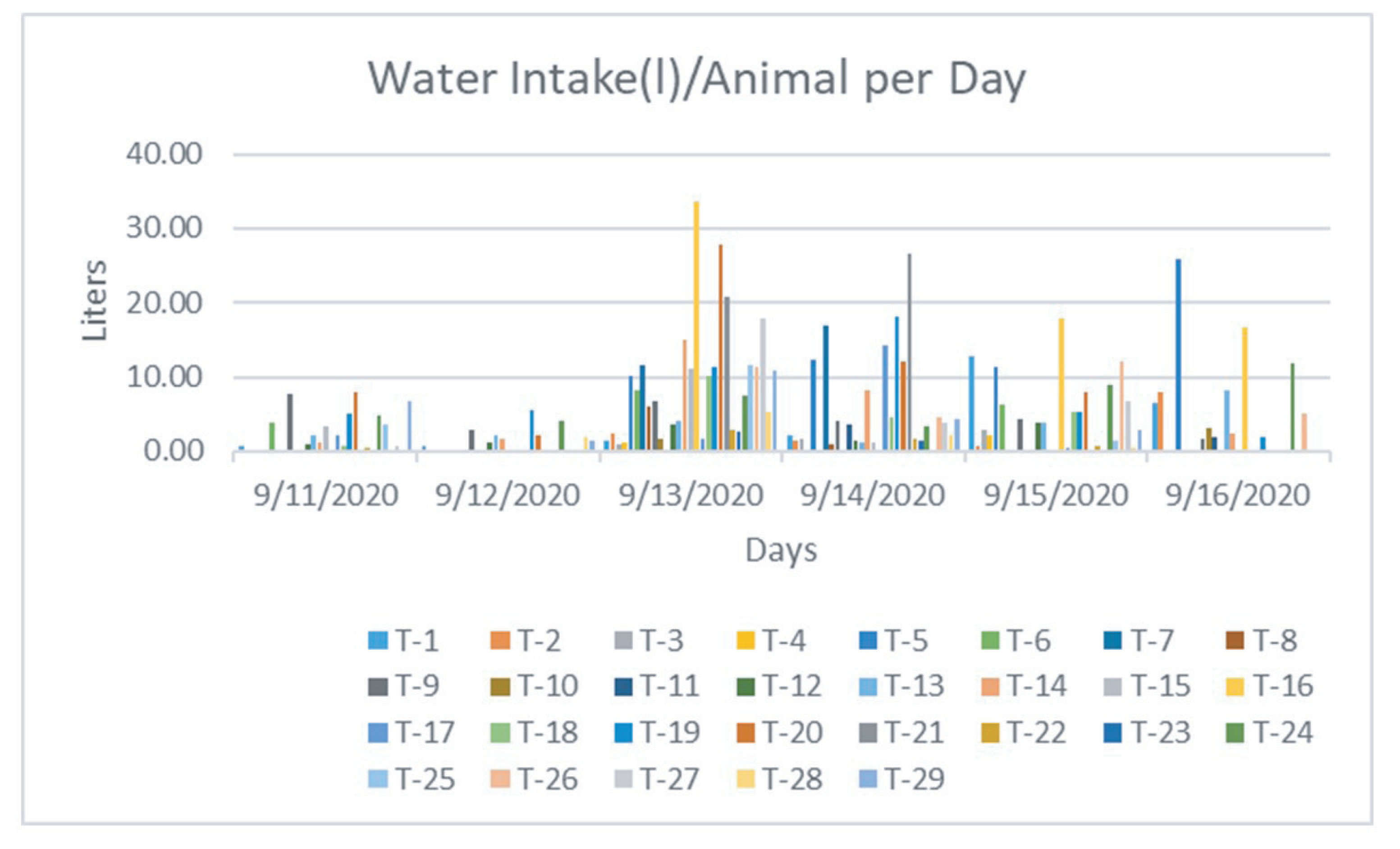 Sensors 21 02885 g013 Sensors 21 02885 g013
