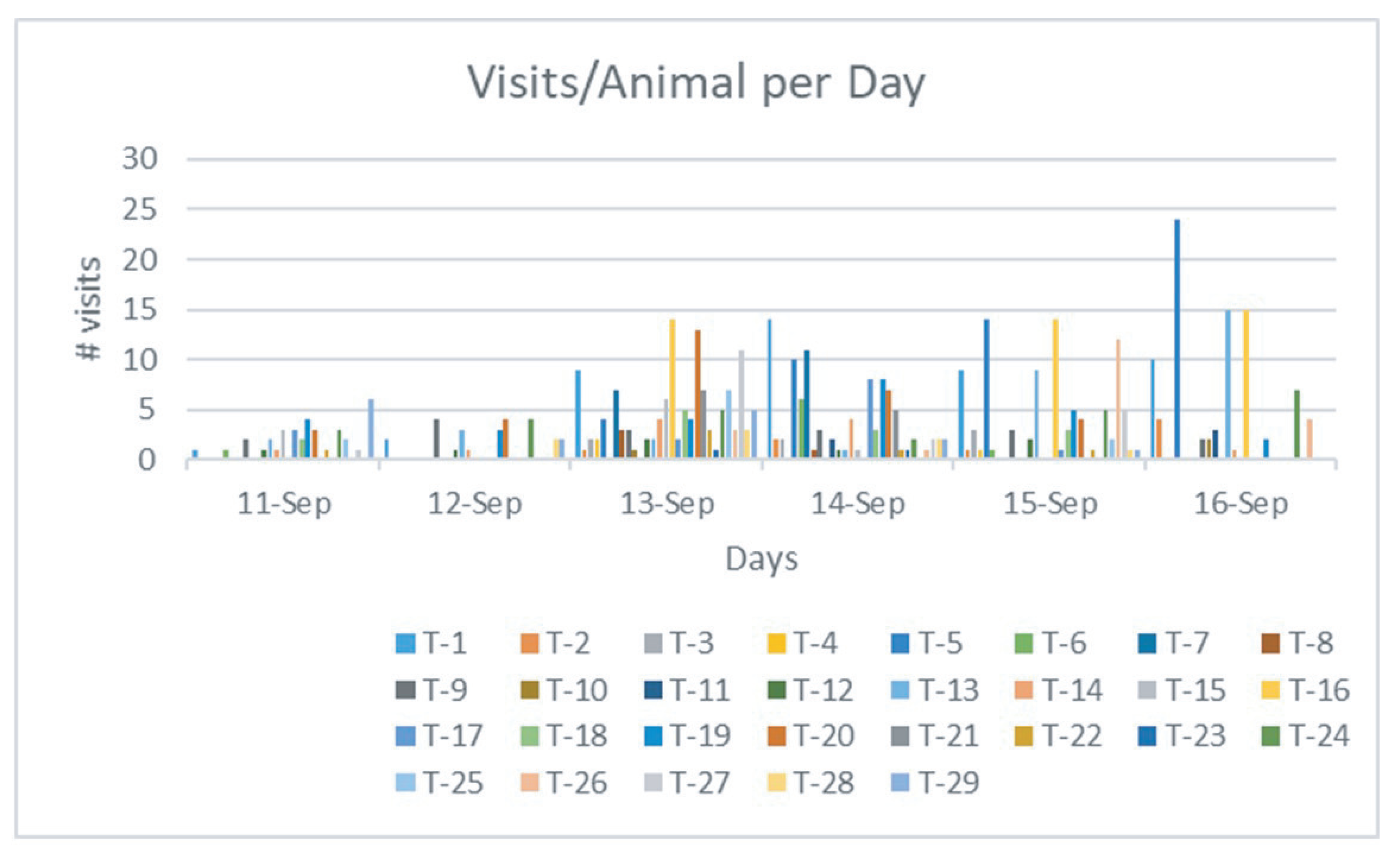 Sensors 21 02885 g014 Sensors 21 02885 g014