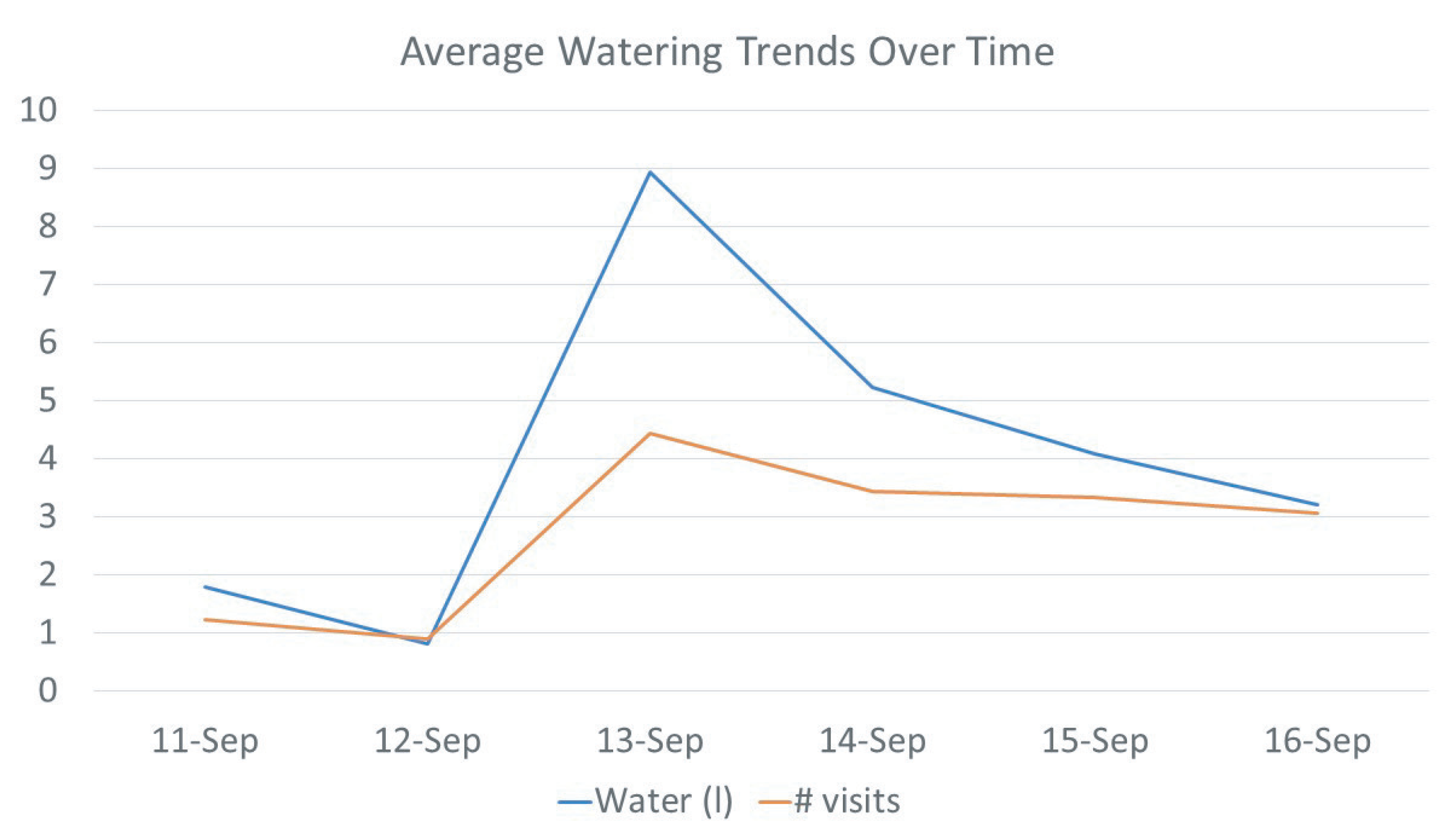Sensors 21 02885 g015 Sensors 21 02885 g015