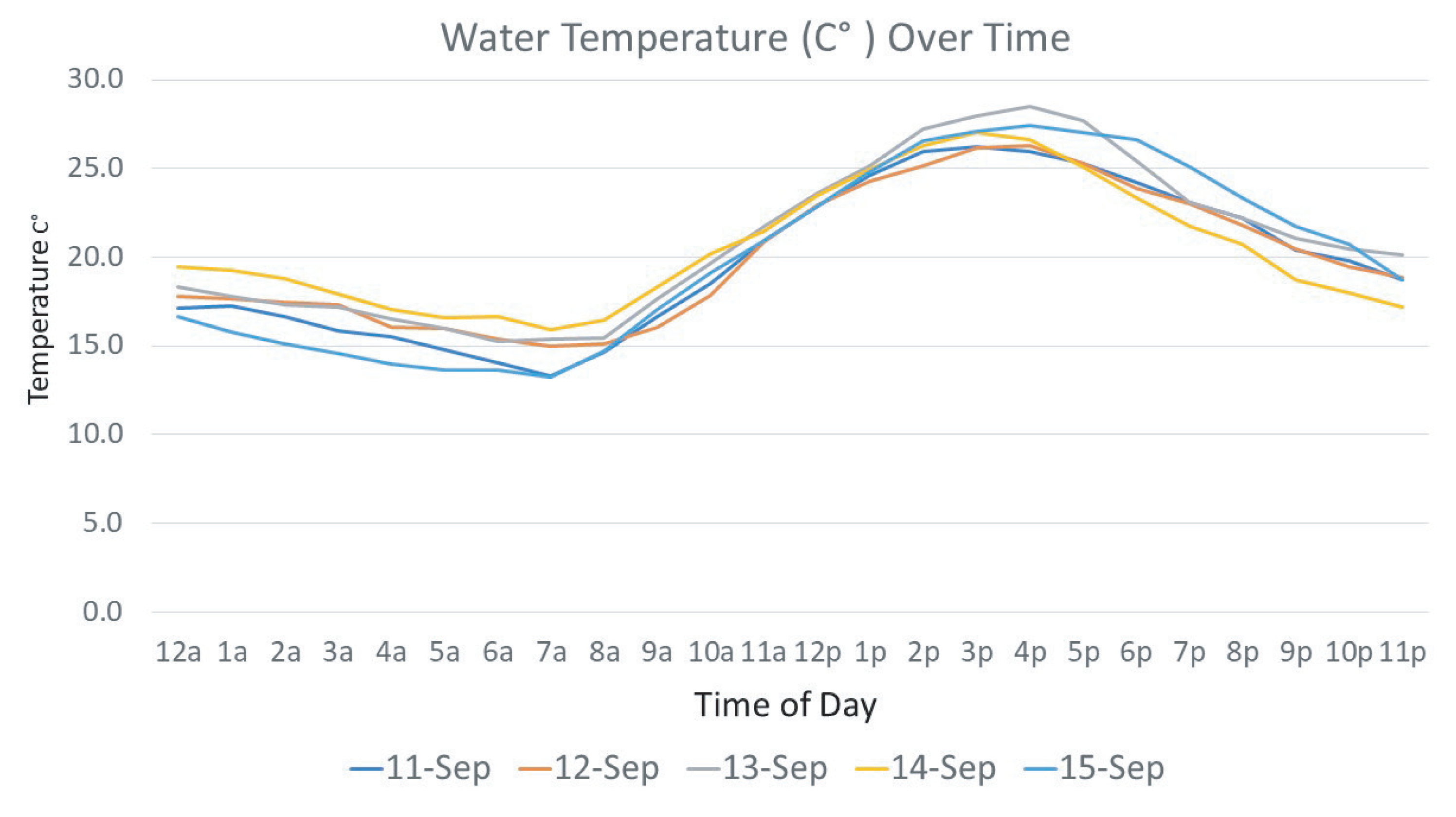 Sensors 21 02885 g018 Sensors 21 02885 g018
