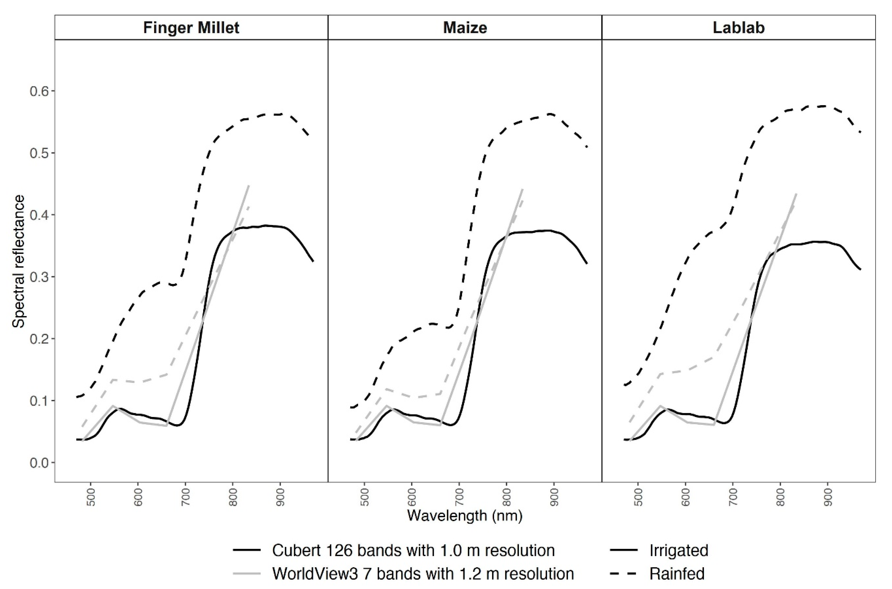 Sensors 21 02886 g002 Sensors 21 02886 g002