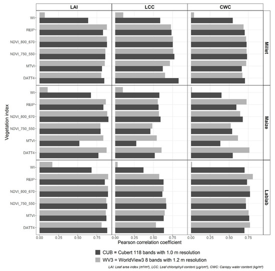 Sensors 21 02886 g0a1