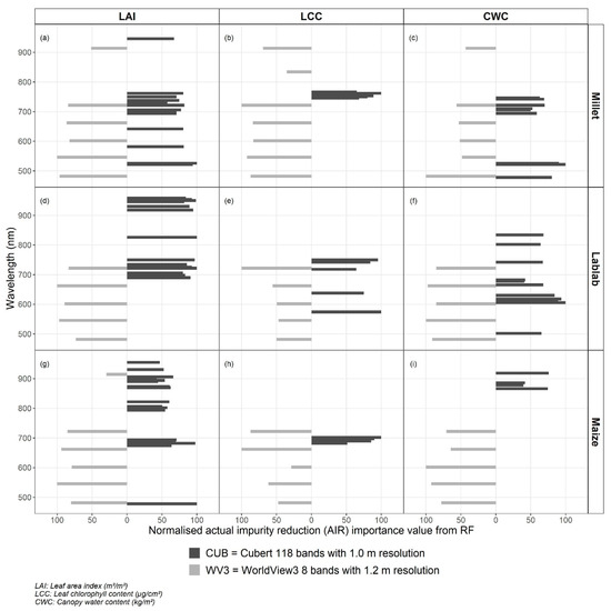Sensors 21 02886 g0a2