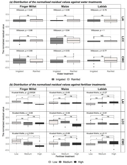 Sensors 21 02886 g0a3
