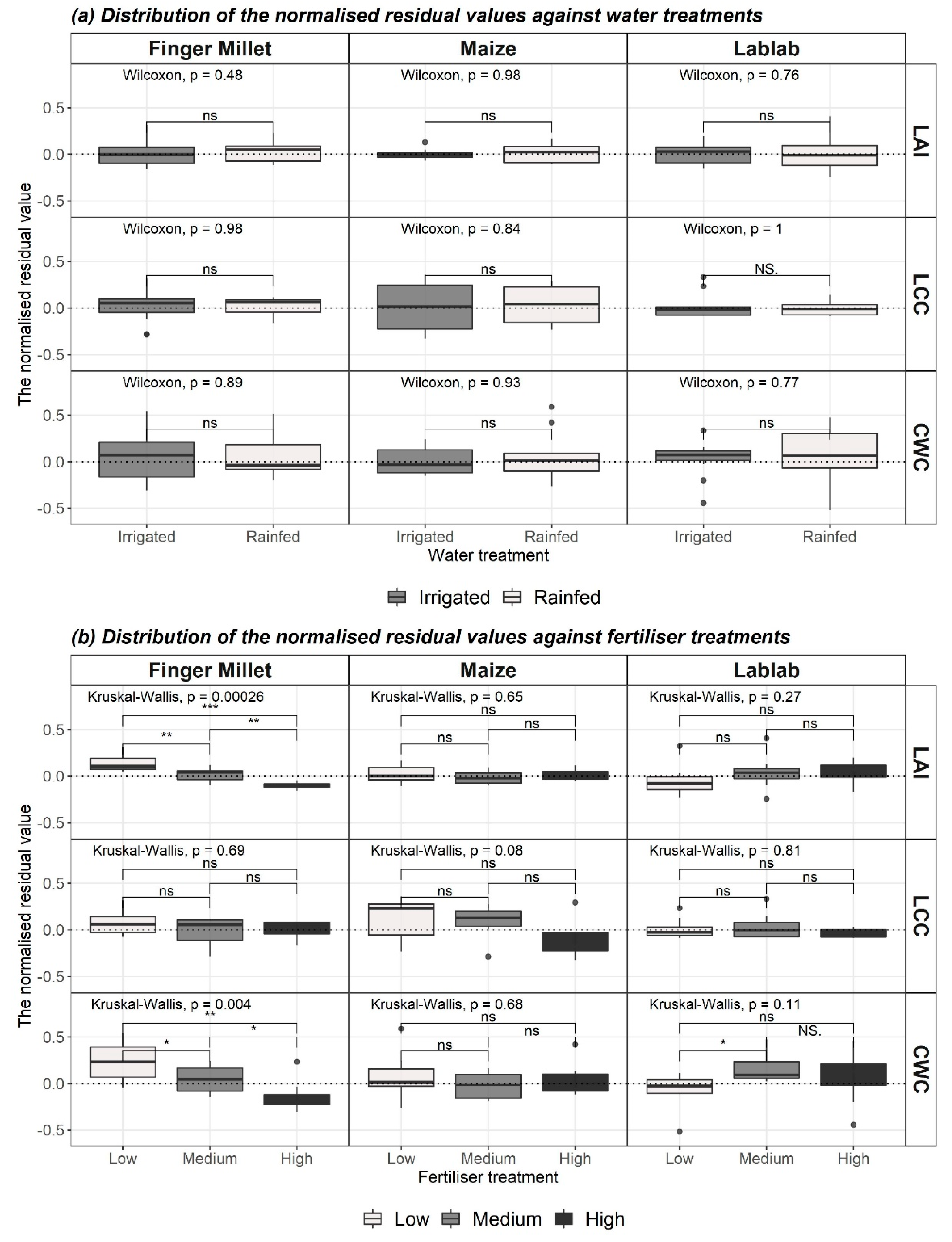 Sensors 21 02886 g0a3 Sensors 21 02886 g0a3