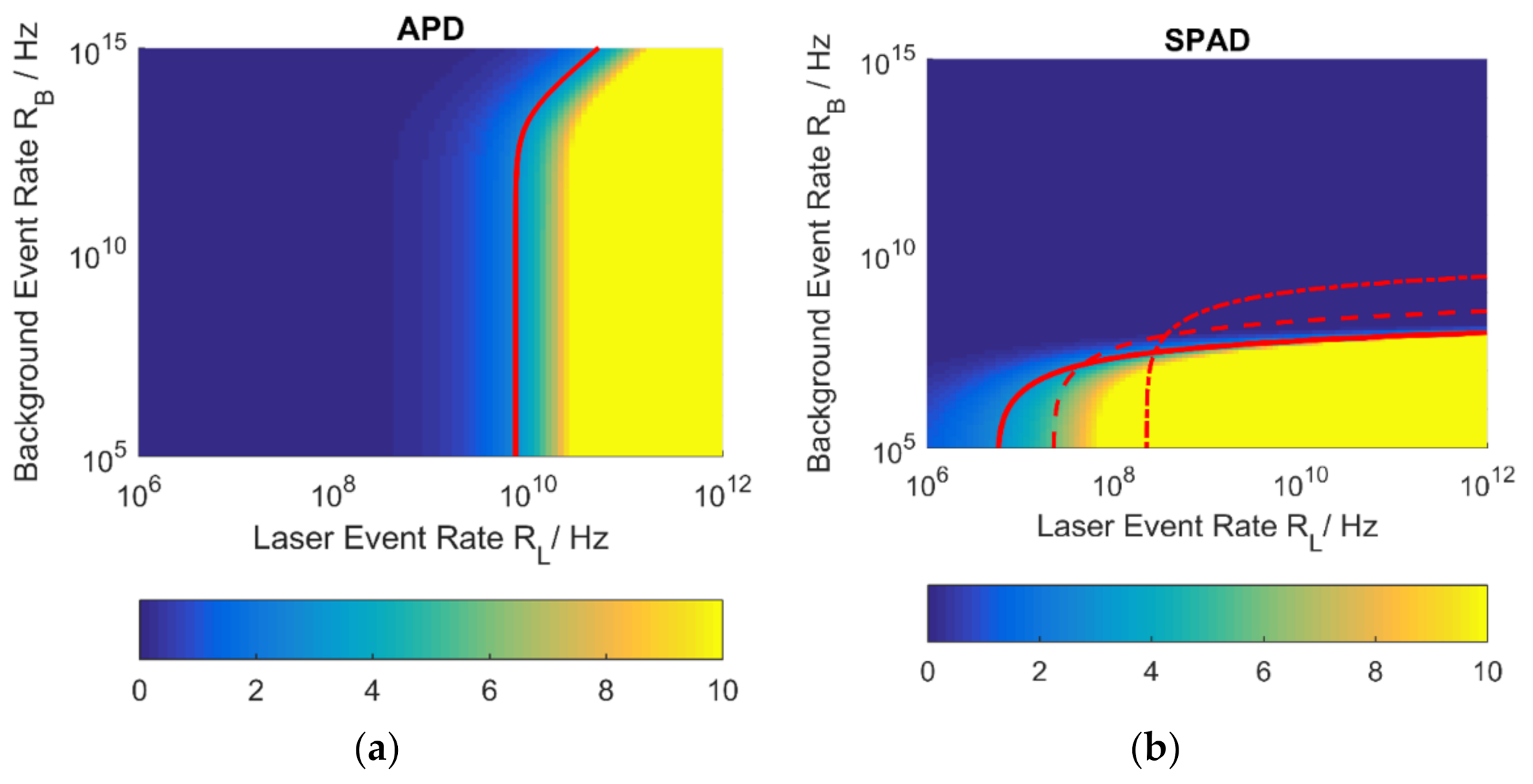 Sensors 21 02887 g003