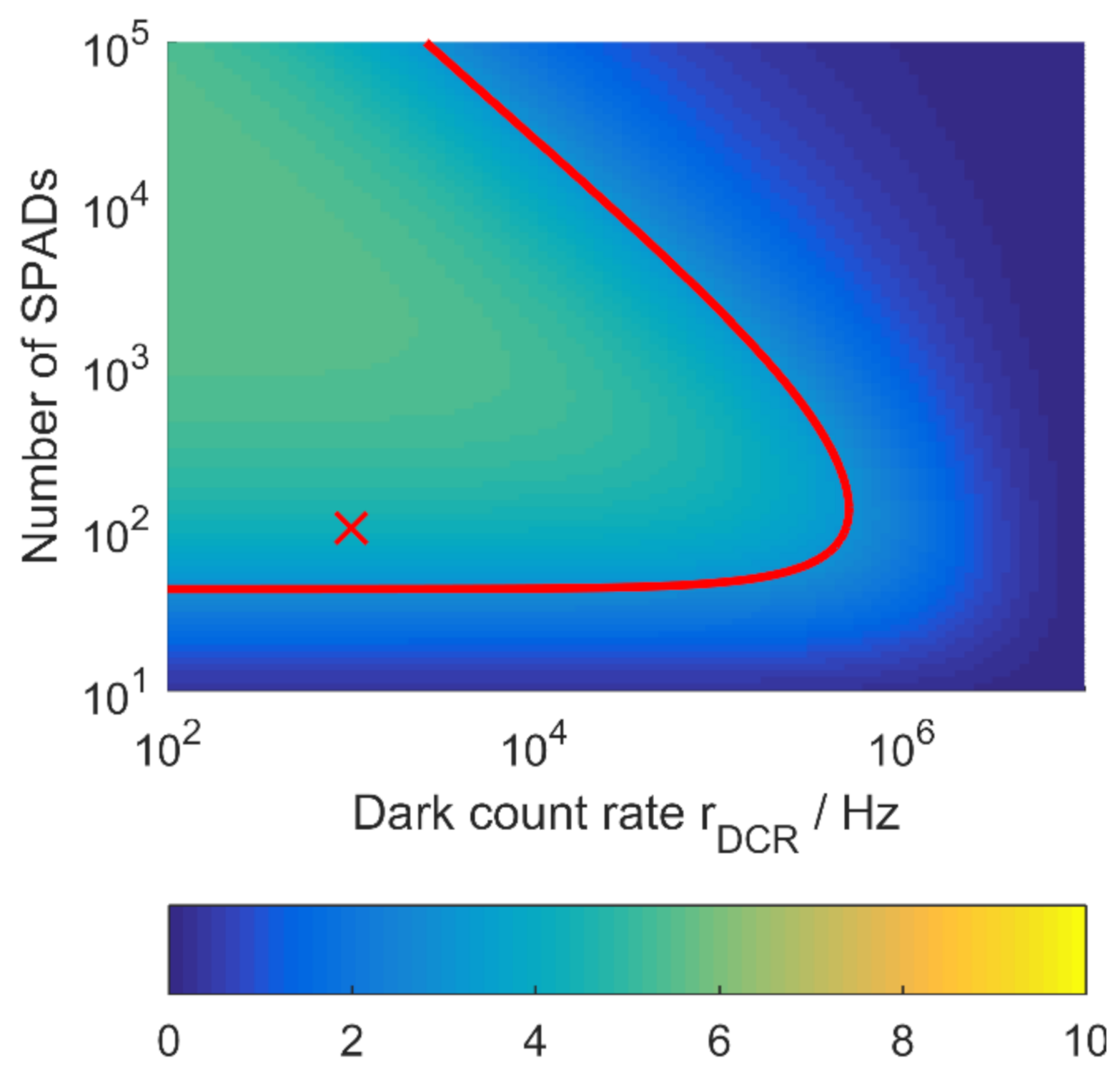 Sensors 21 02887 g007