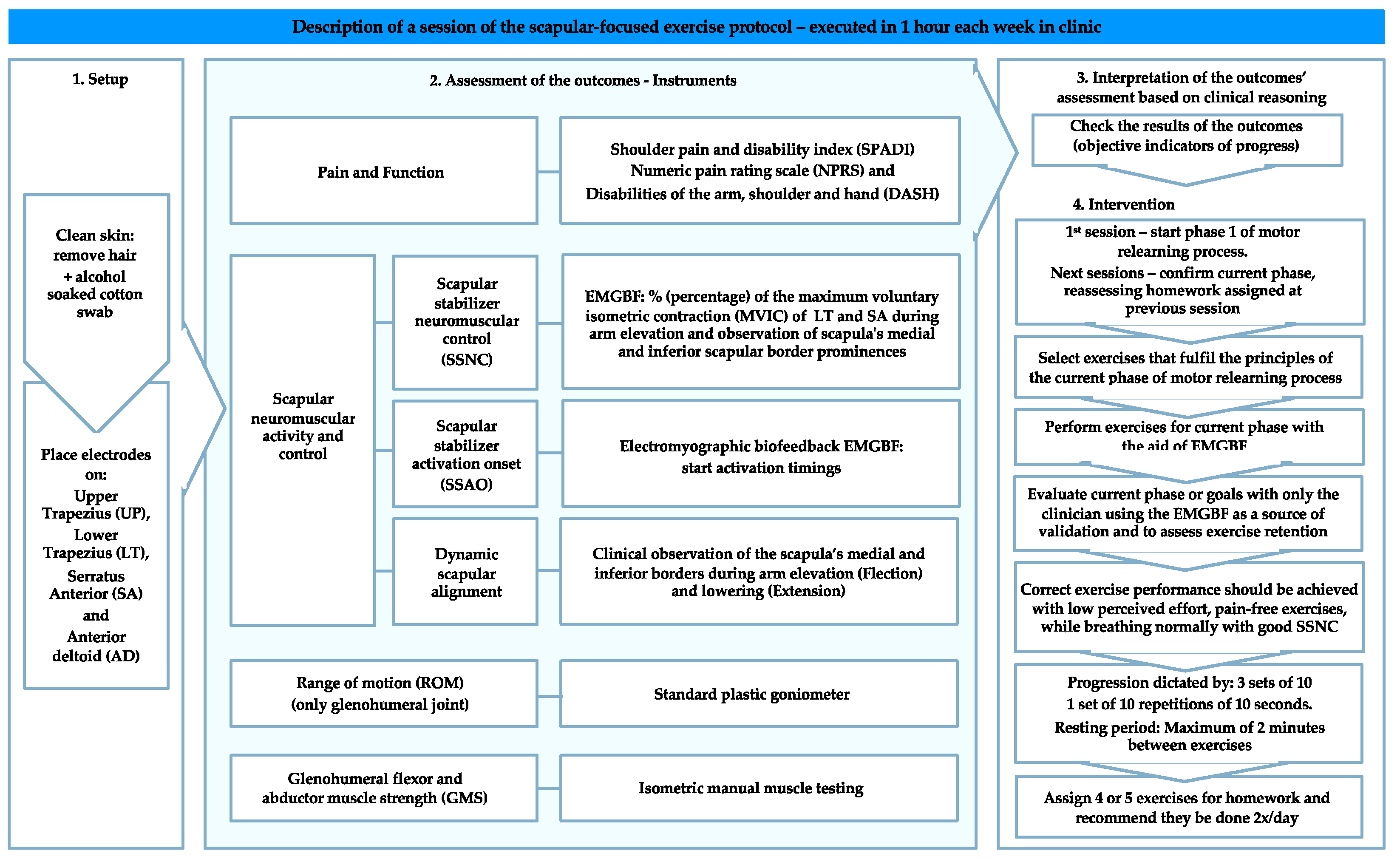 Sensors 21 02888 g001 Sensors 21 02888 g001