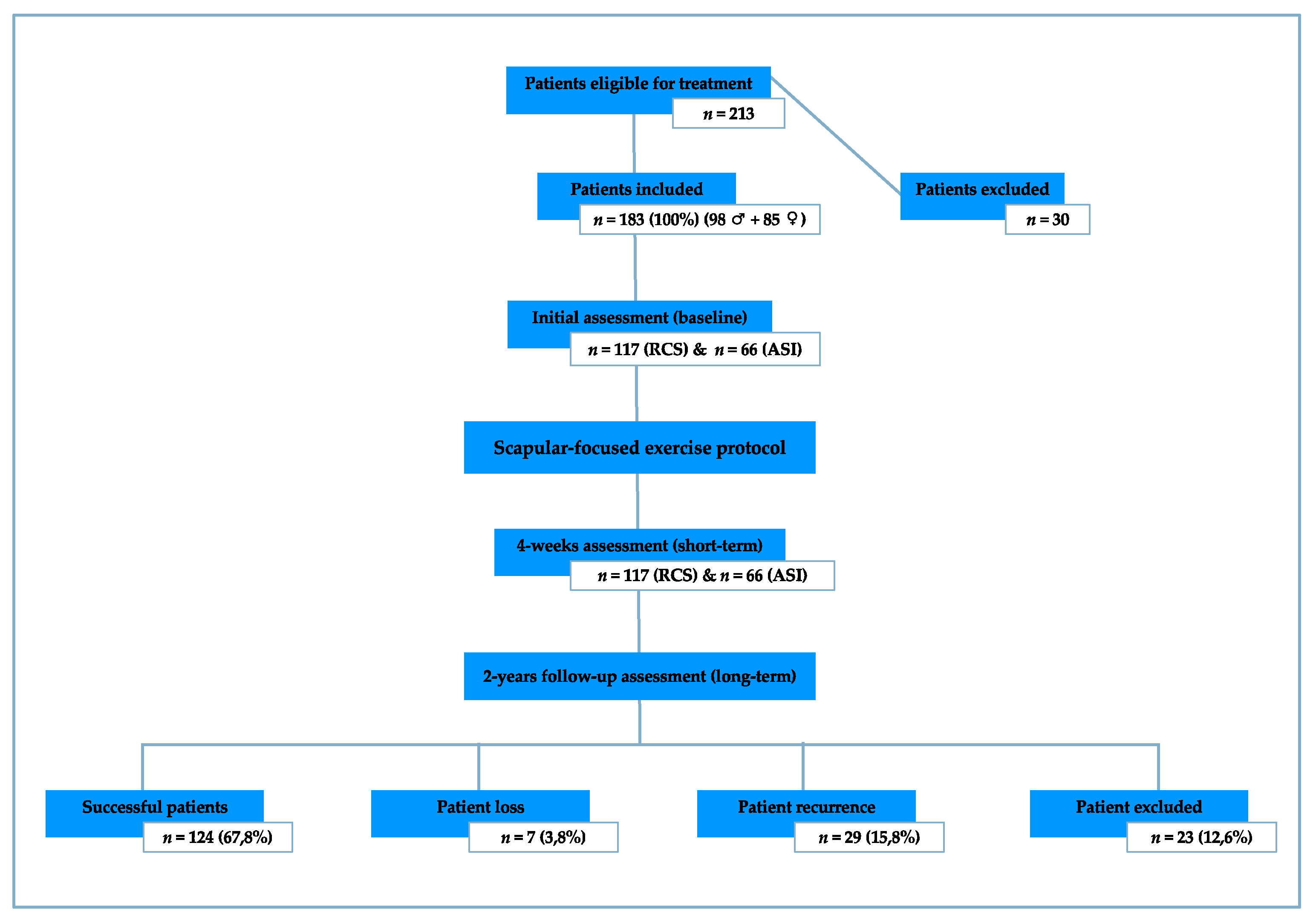 Sensors 21 02888 g002 Sensors 21 02888 g002