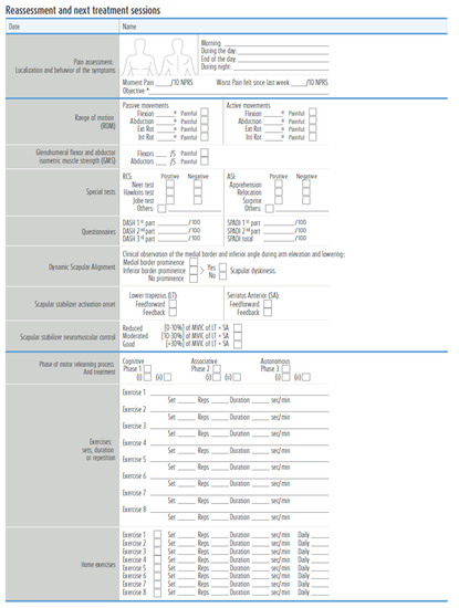 Sensors 21 02888 g0a2
