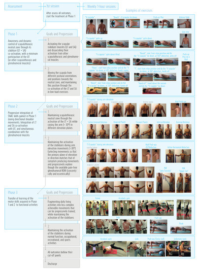 Sensors 21 02888 g0a3