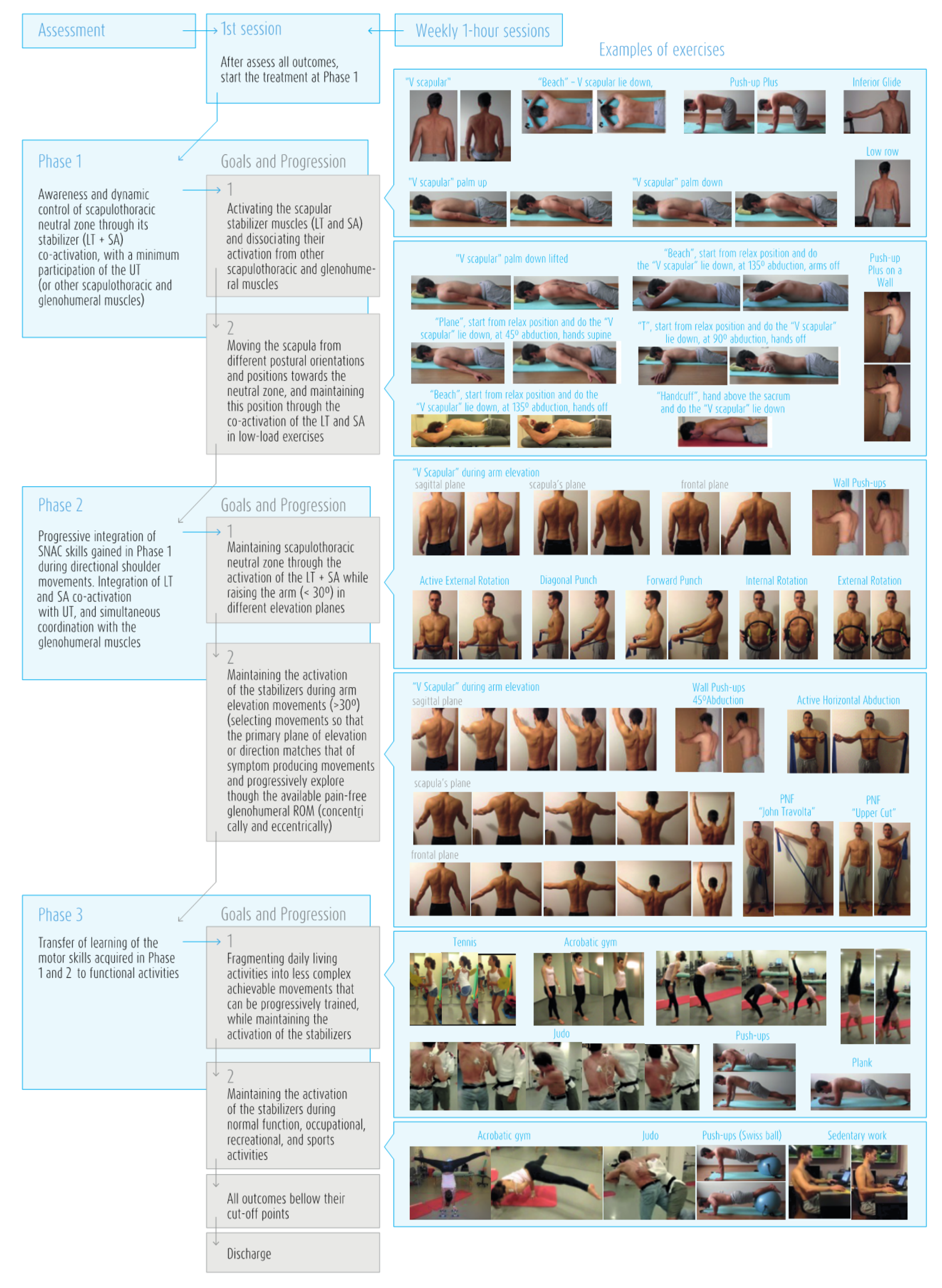 Sensors 21 02888 g0a3 Sensors 21 02888 g0a3