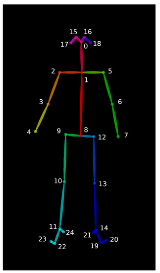 Sensors 21 02889 g0a1