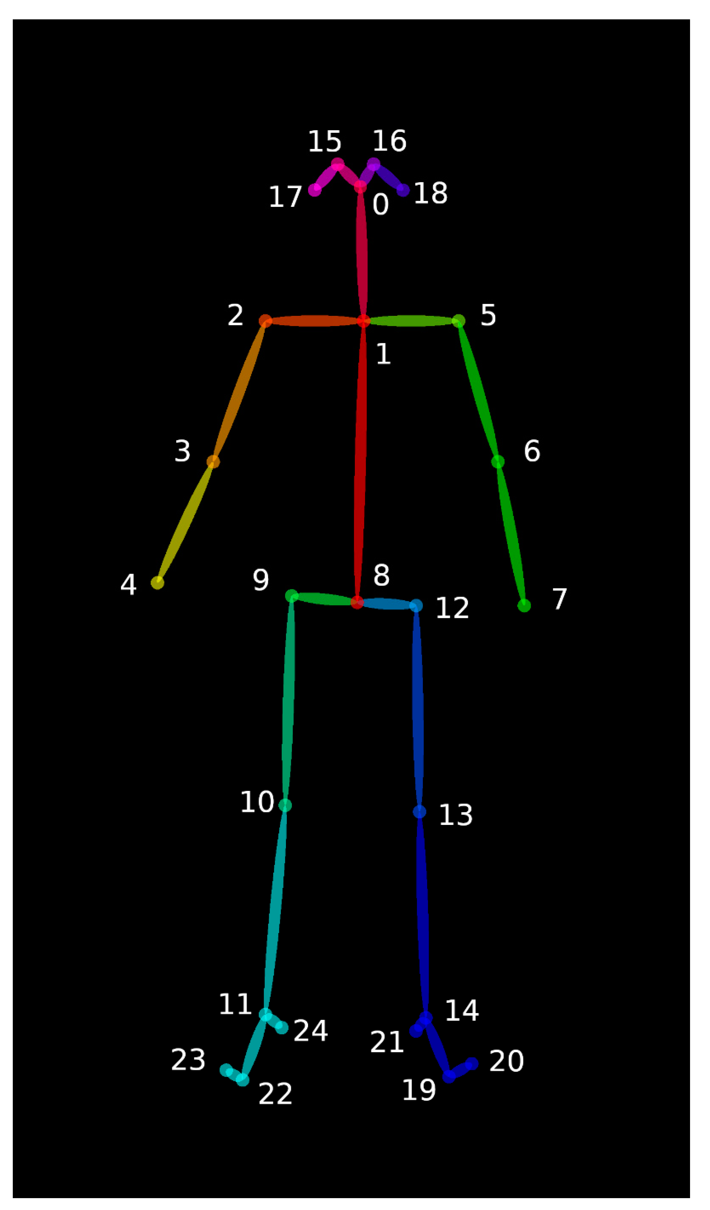 Sensors 21 02889 g0a1