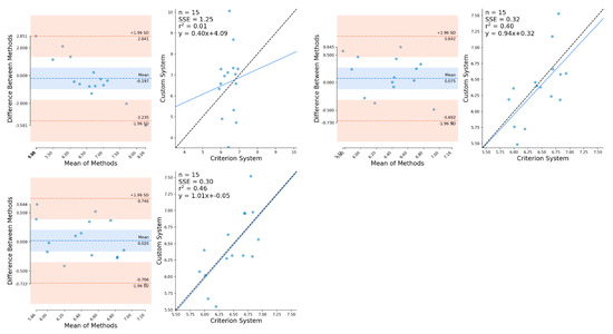 Sensors 21 02889 g0a10