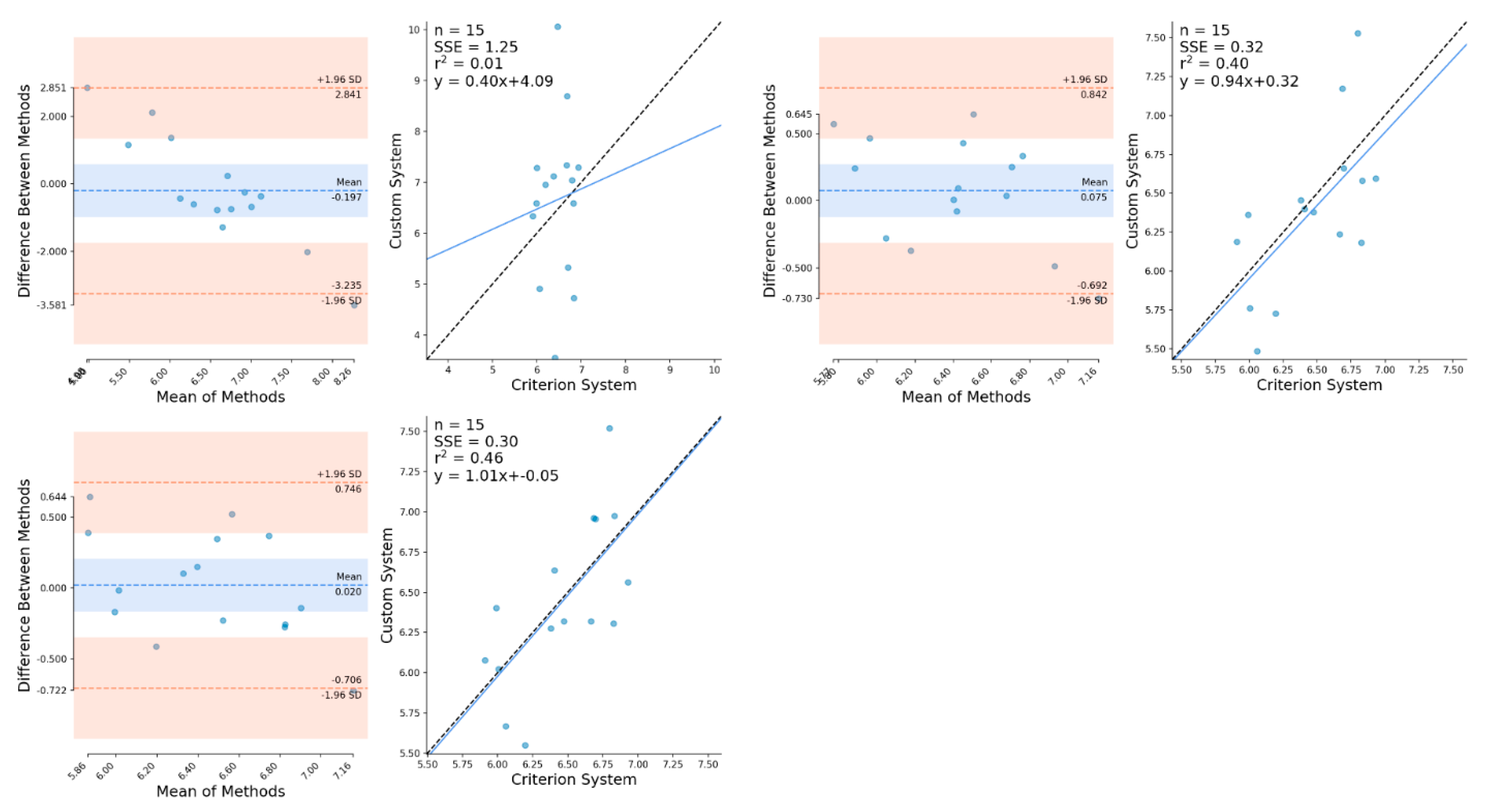 Sensors 21 02889 g0a10
