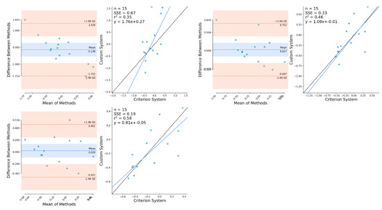 Sensors 21 02889 g0a11