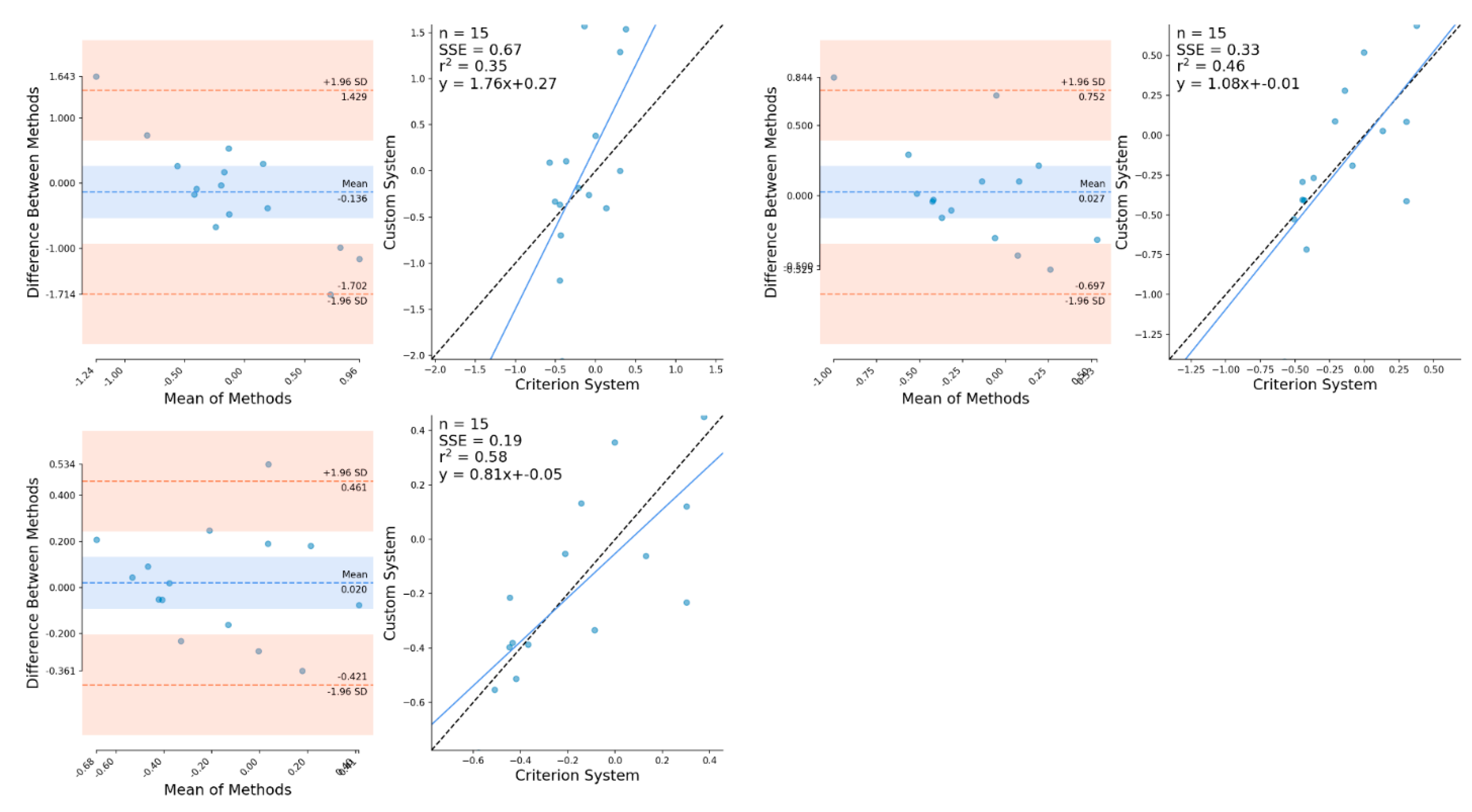 Sensors 21 02889 g0a11