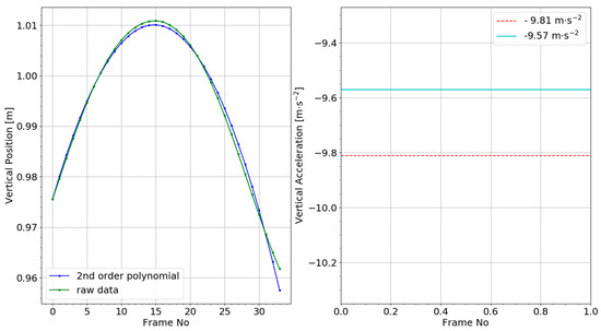 Sensors 21 02889 g0a2