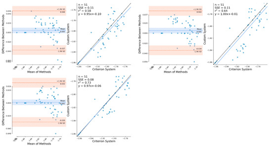 Sensors 21 02889 g0a5