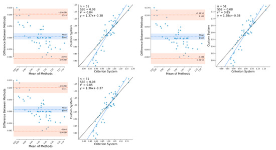 Sensors 21 02889 g0a6