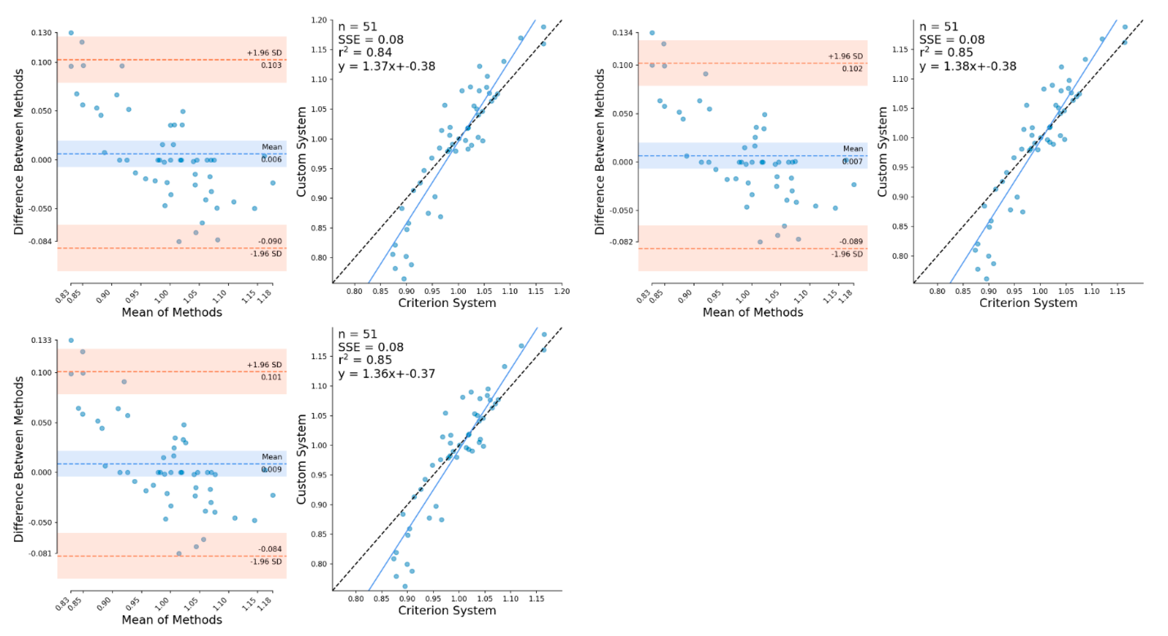 Sensors 21 02889 g0a6