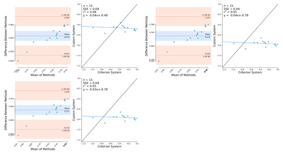 Sensors 21 02889 g0a7