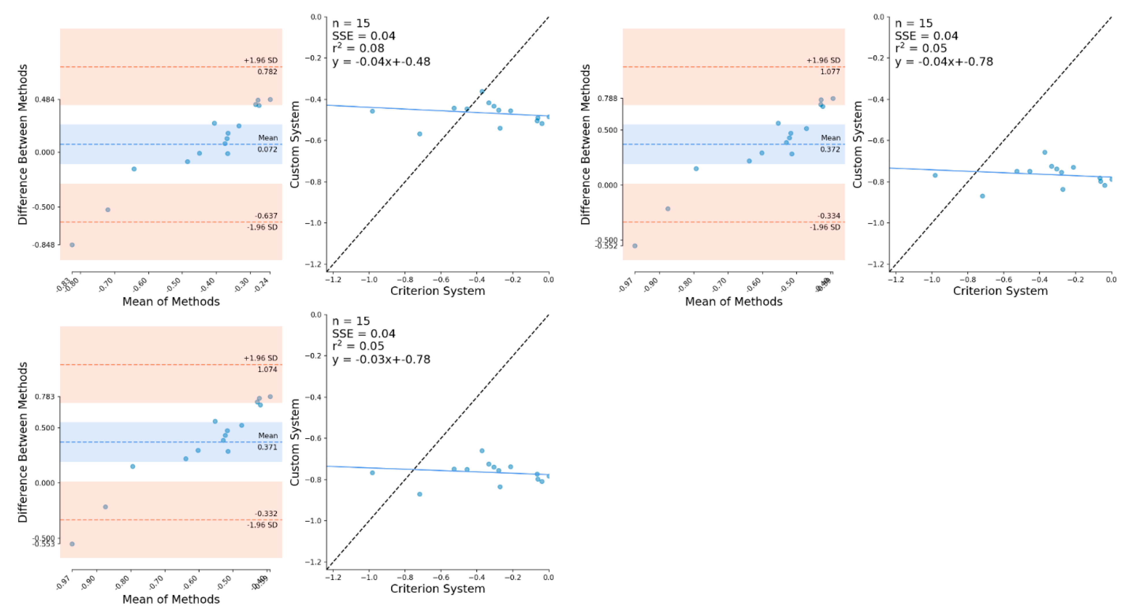 Sensors 21 02889 g0a7