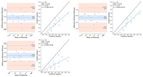 Sensors 21 02889 g0a8