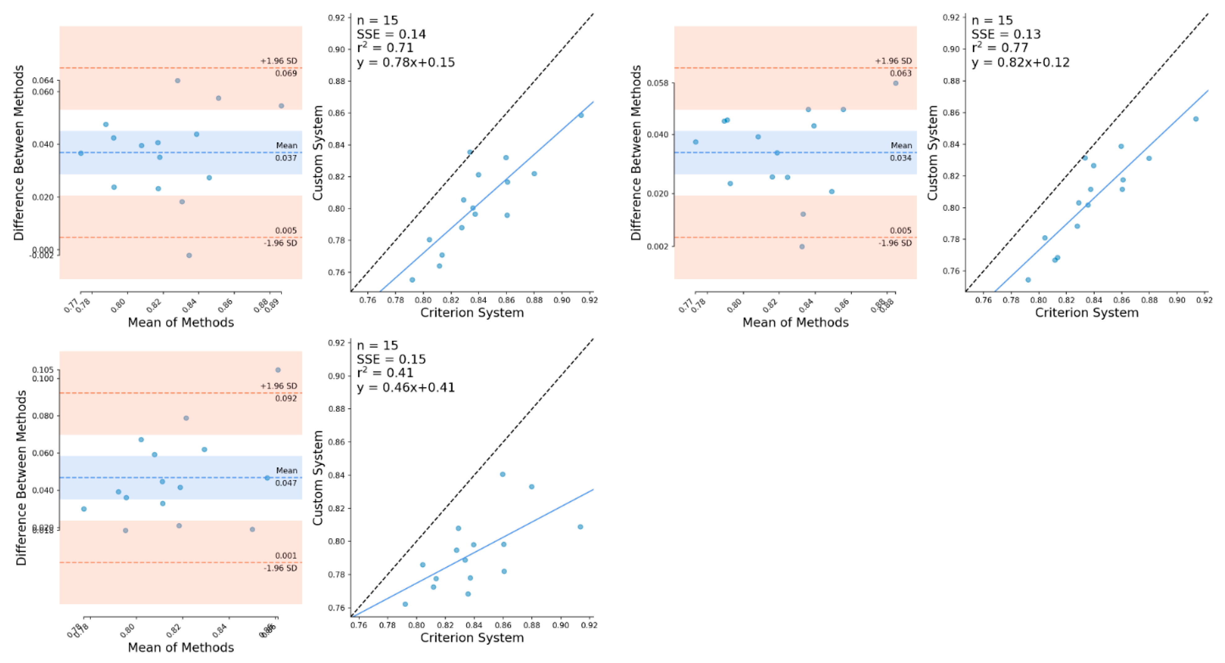 Sensors 21 02889 g0a8