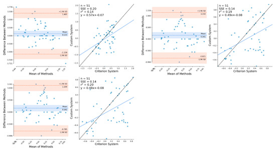 Sensors 21 02889 g0a9