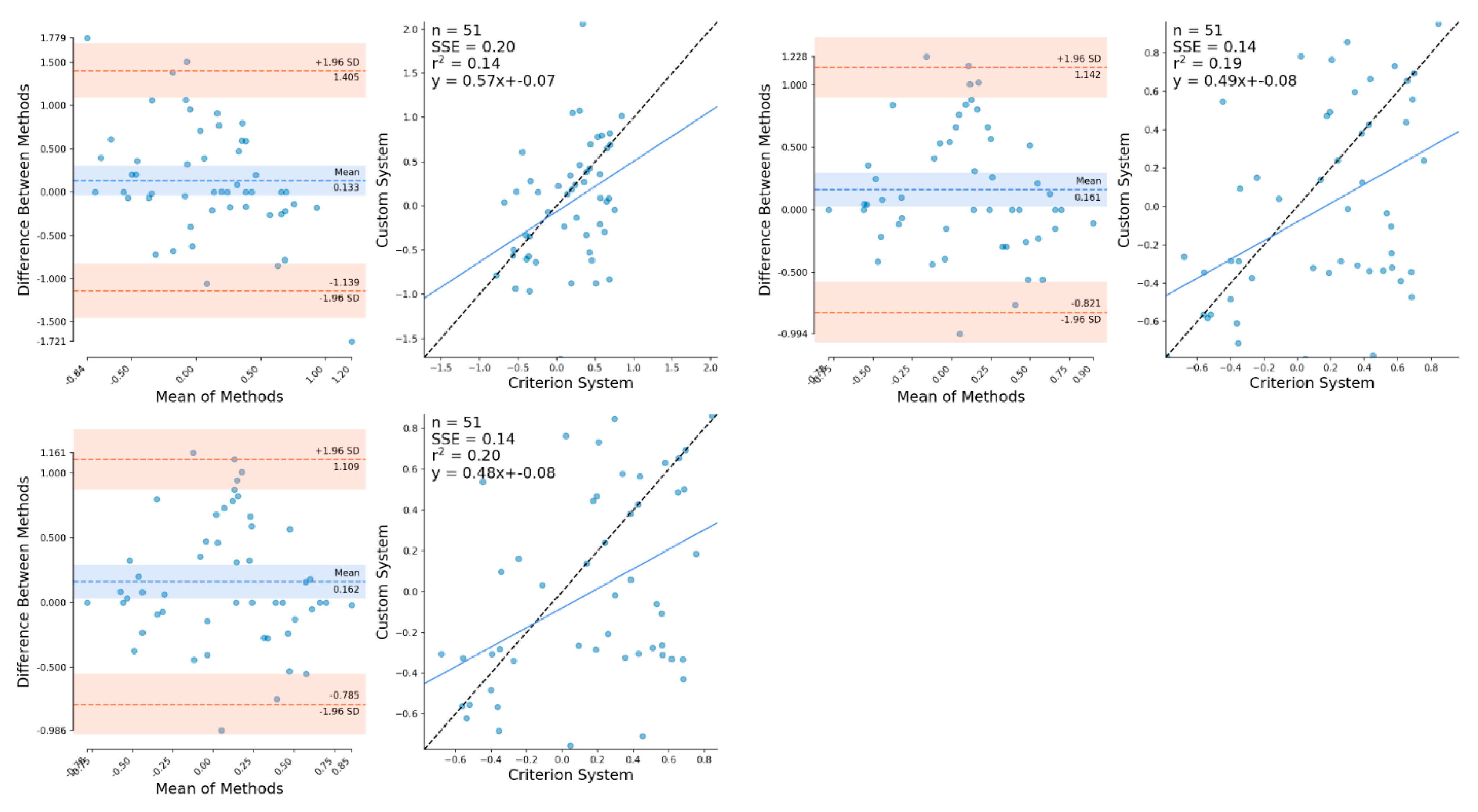 Sensors 21 02889 g0a9