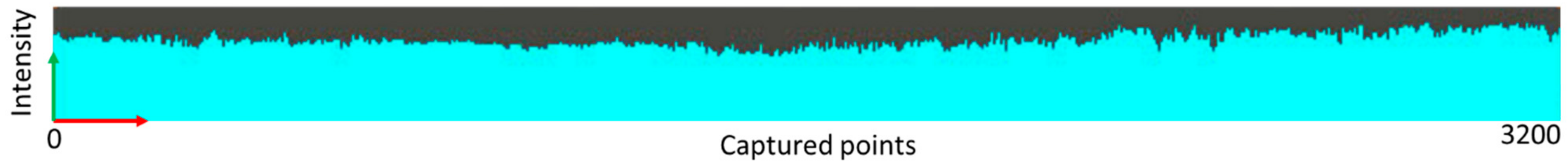 Sensors 21 02890 g004 Sensors 21 02890 g004