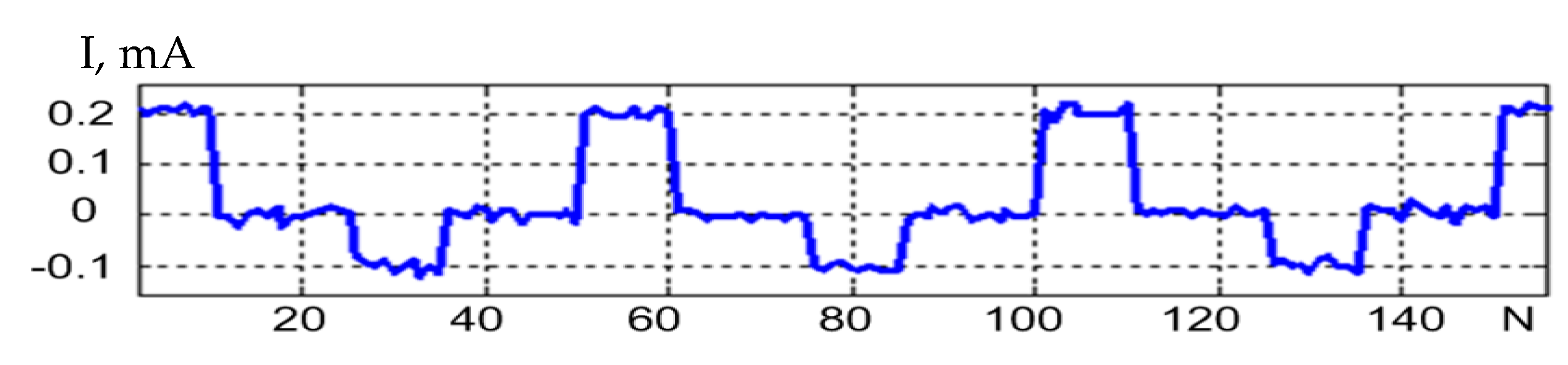 Sensors 21 02891 g014 Sensors 21 02891 g014